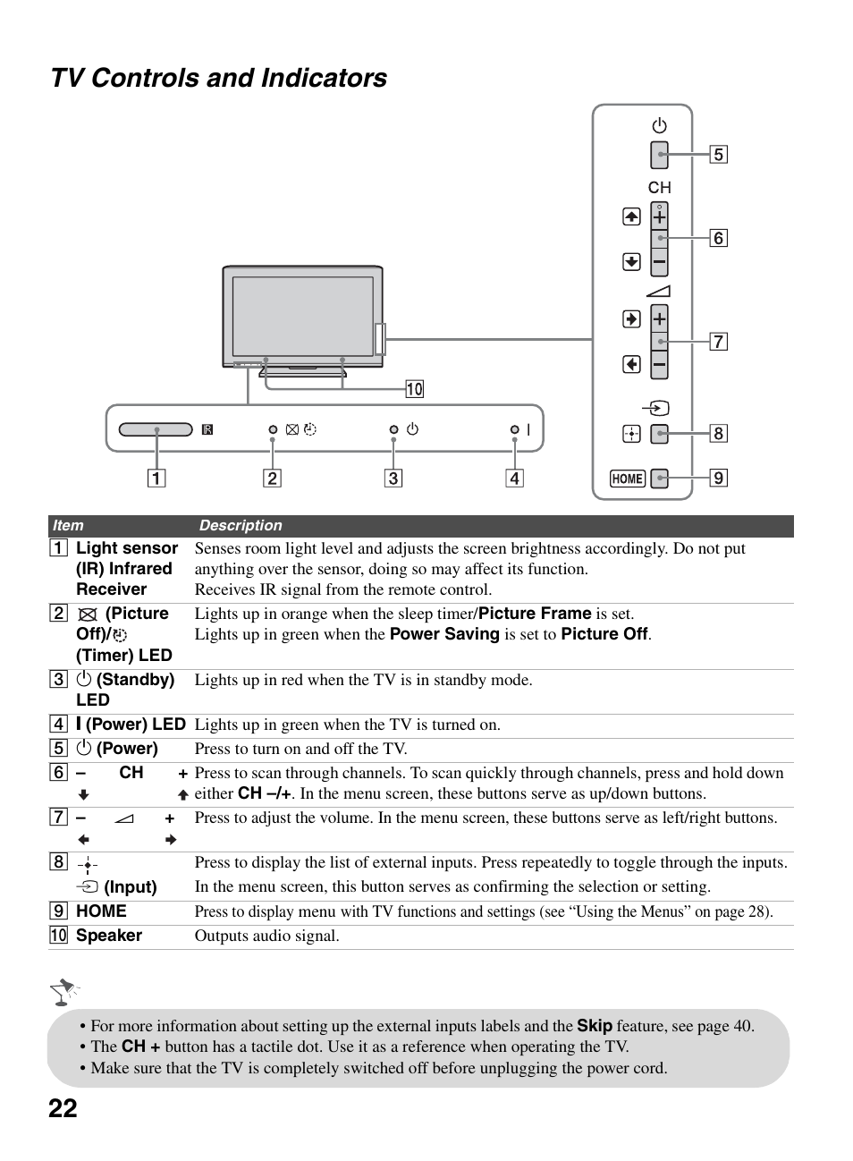 Tv controls and indicators, 22 tv controls and indicators | Sony BRAVIA KDL-22BX321 User Manual | Page 22 / 64