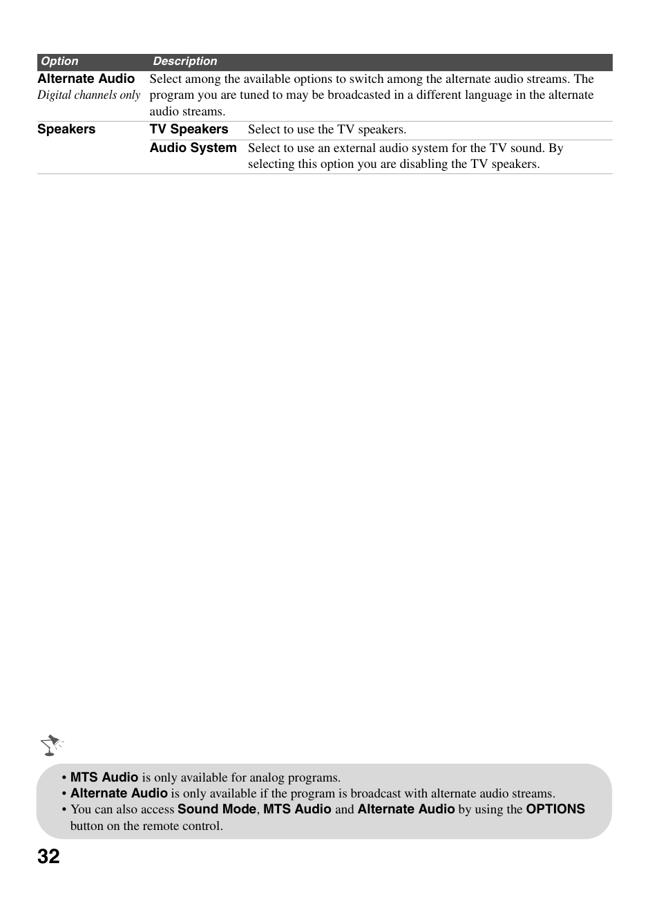 Sony BRAVIA KDL-22BX321 User Manual | Page 32 / 64