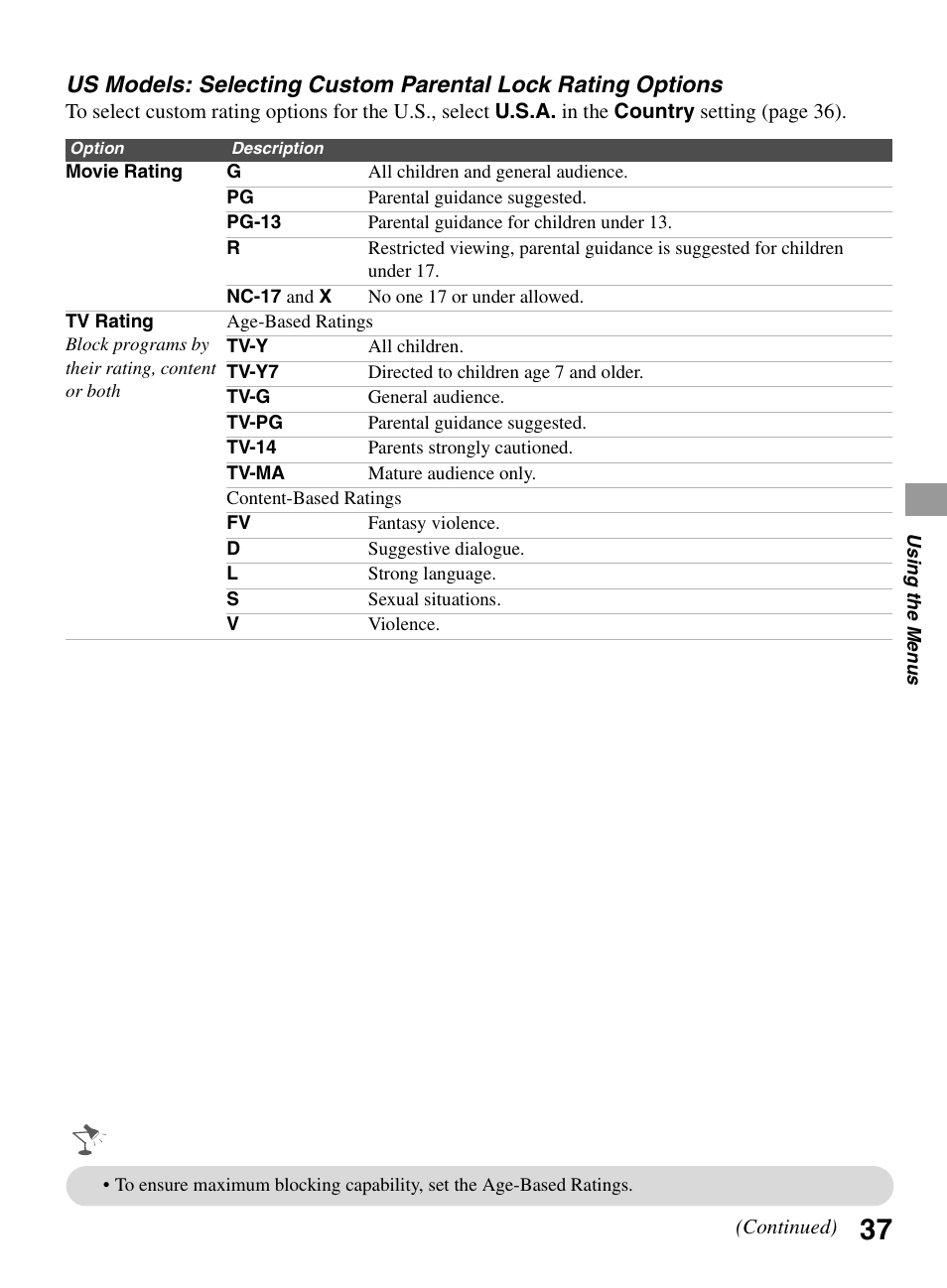 Sony BRAVIA KDL-22BX321 User Manual | Page 37 / 64