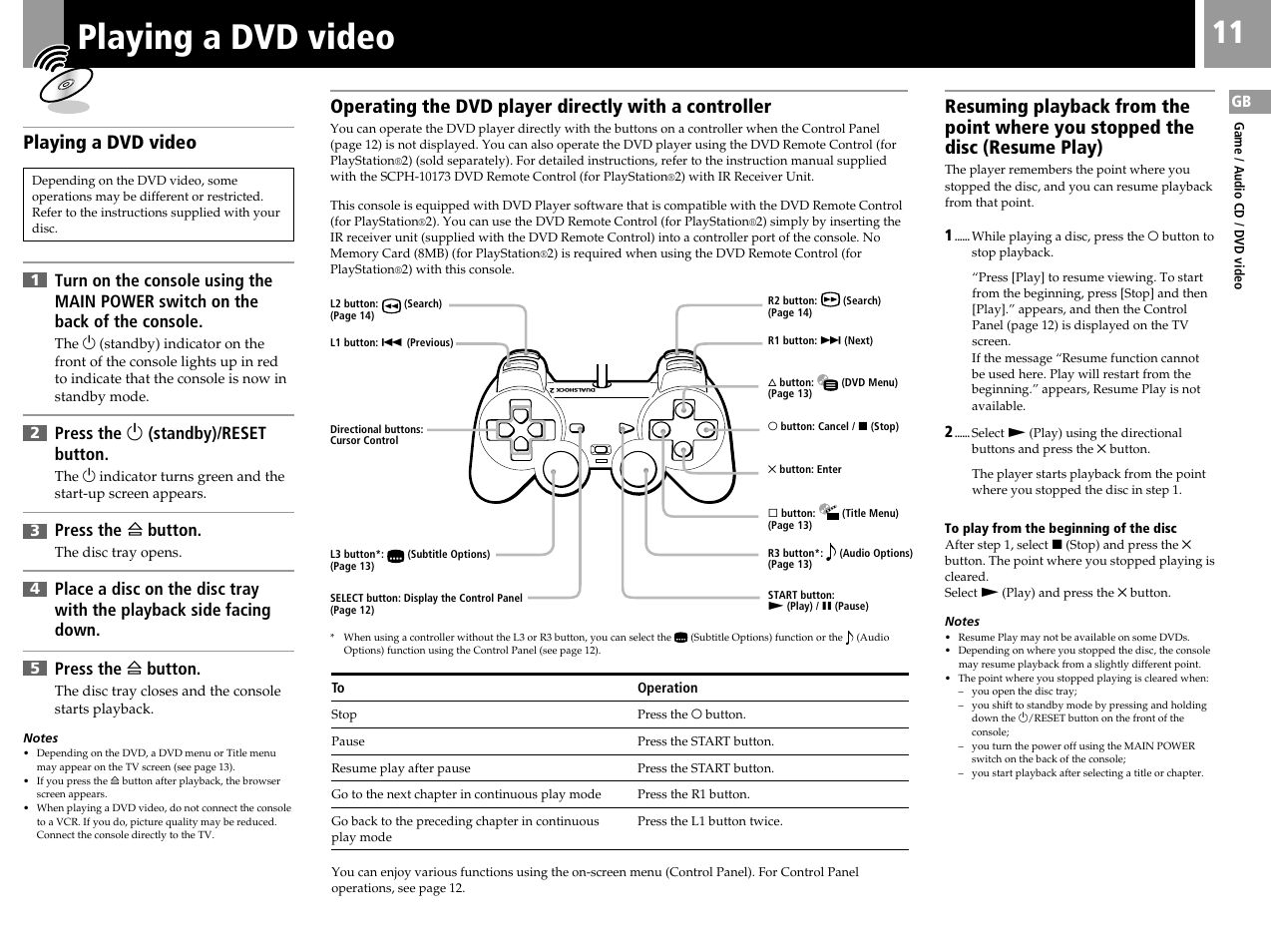 Playing a dvd video, Press the 1 (standby)/reset button, Press the a button | Sony PS2 SCPH-39002 User Manual | Page 11 / 24