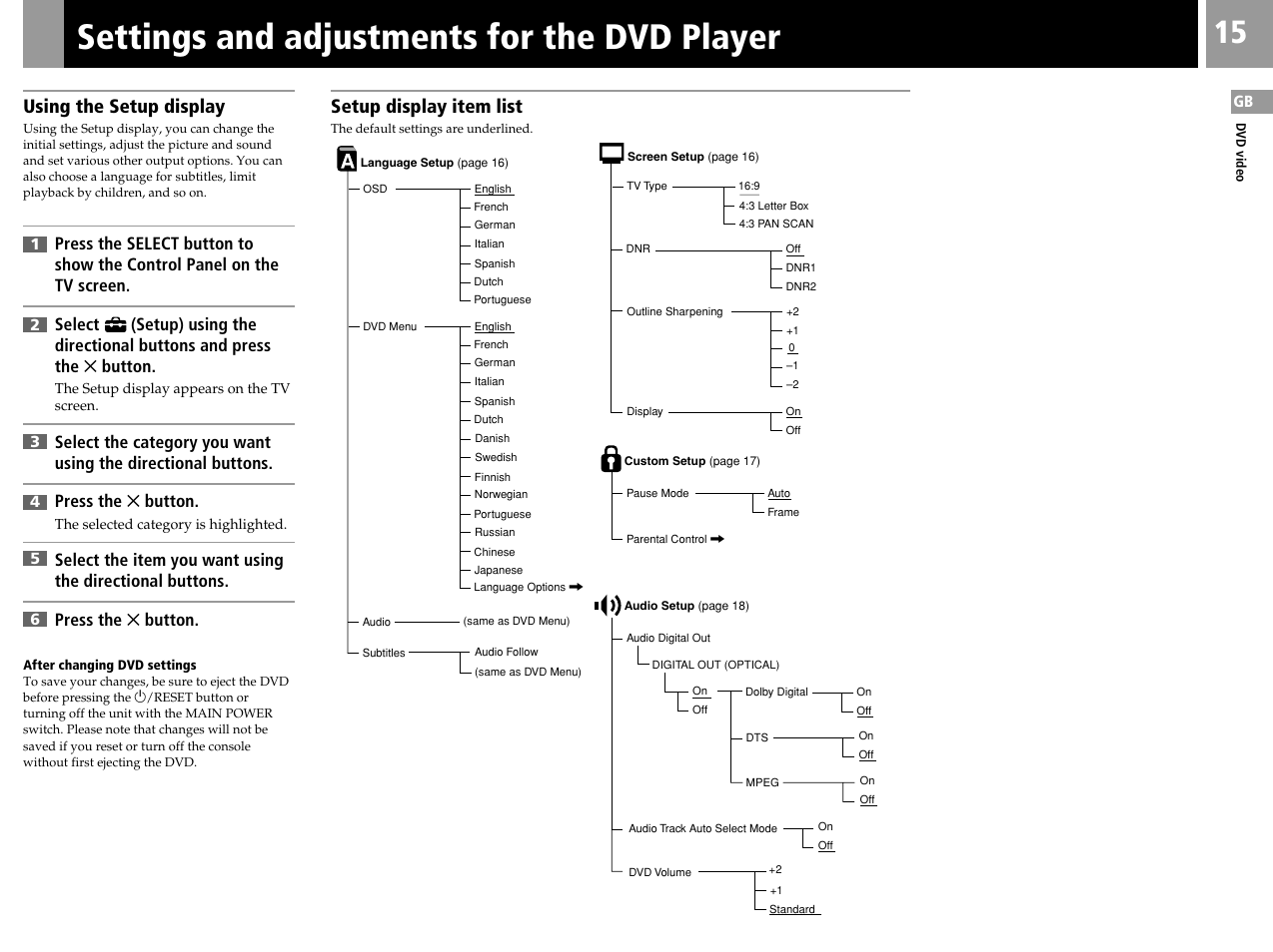 Settings and adjustments for the dvd player, Using the setup display, Setup display item list | Sony PS2 SCPH-39002 User Manual | Page 15 / 24