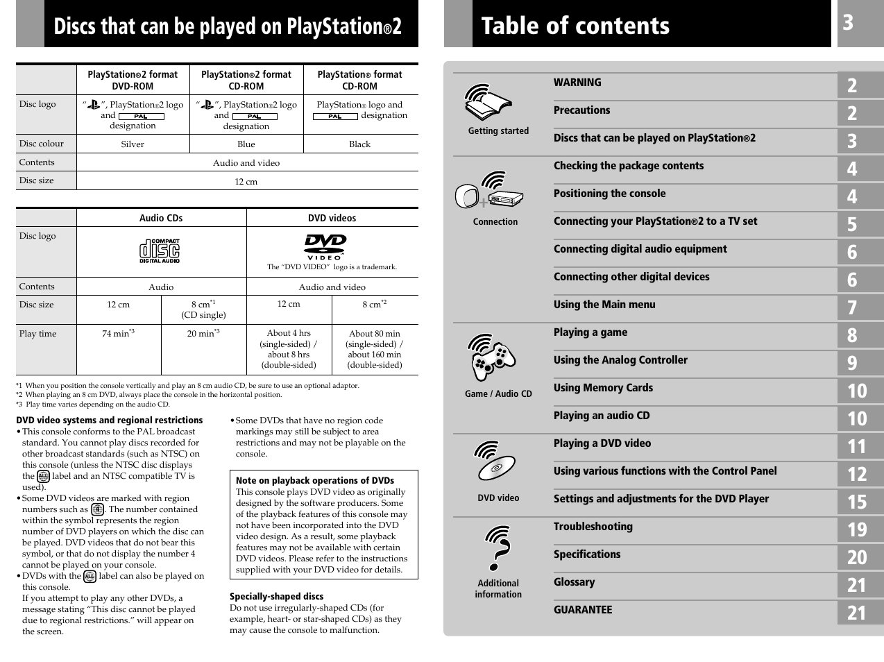 Sony PS2 SCPH-39002 User Manual | Page 3 / 24