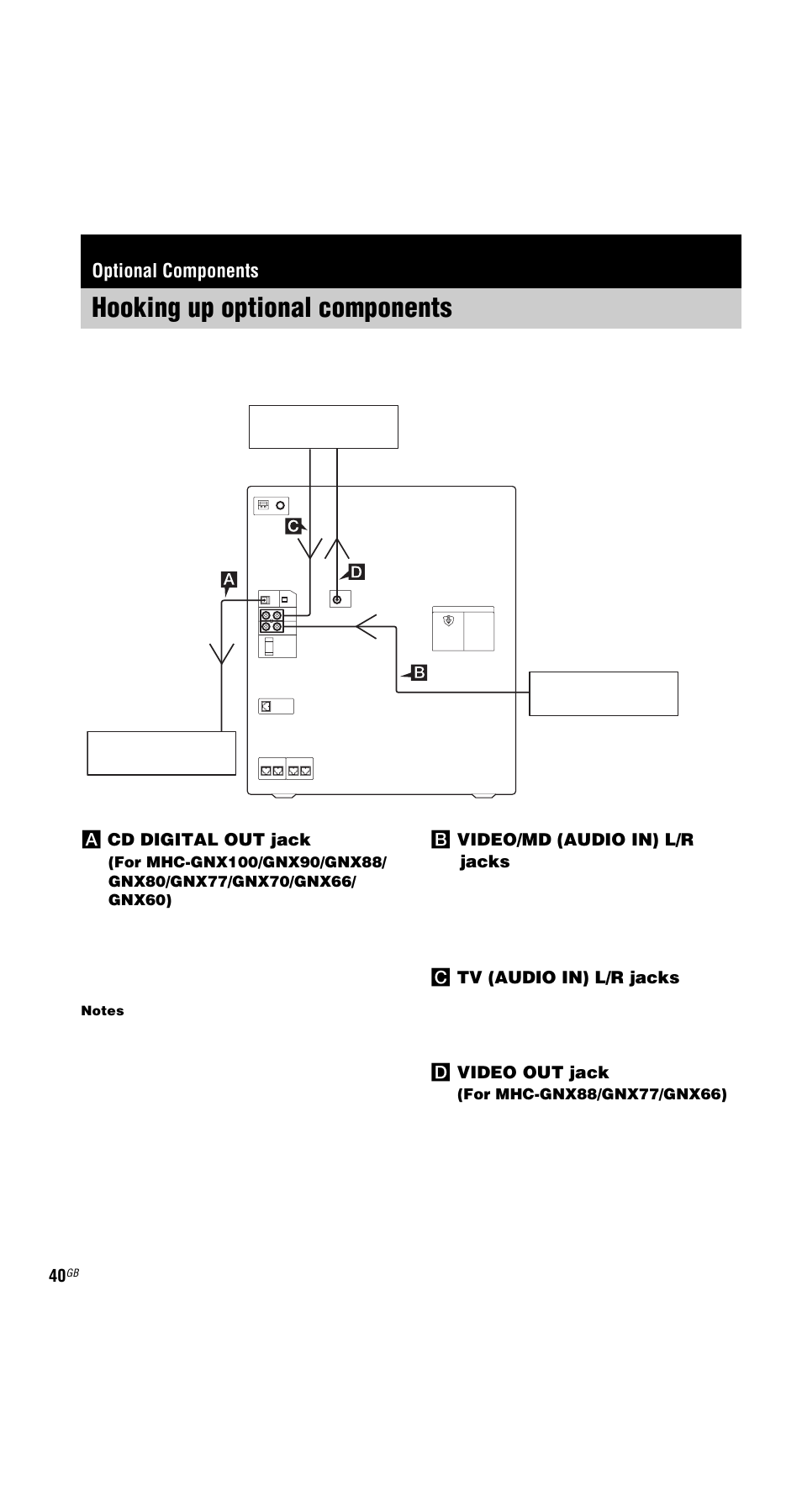 Optional components, Hooking up optional components | Sony MHC-GNX66 User Manual | Page 40 / 56