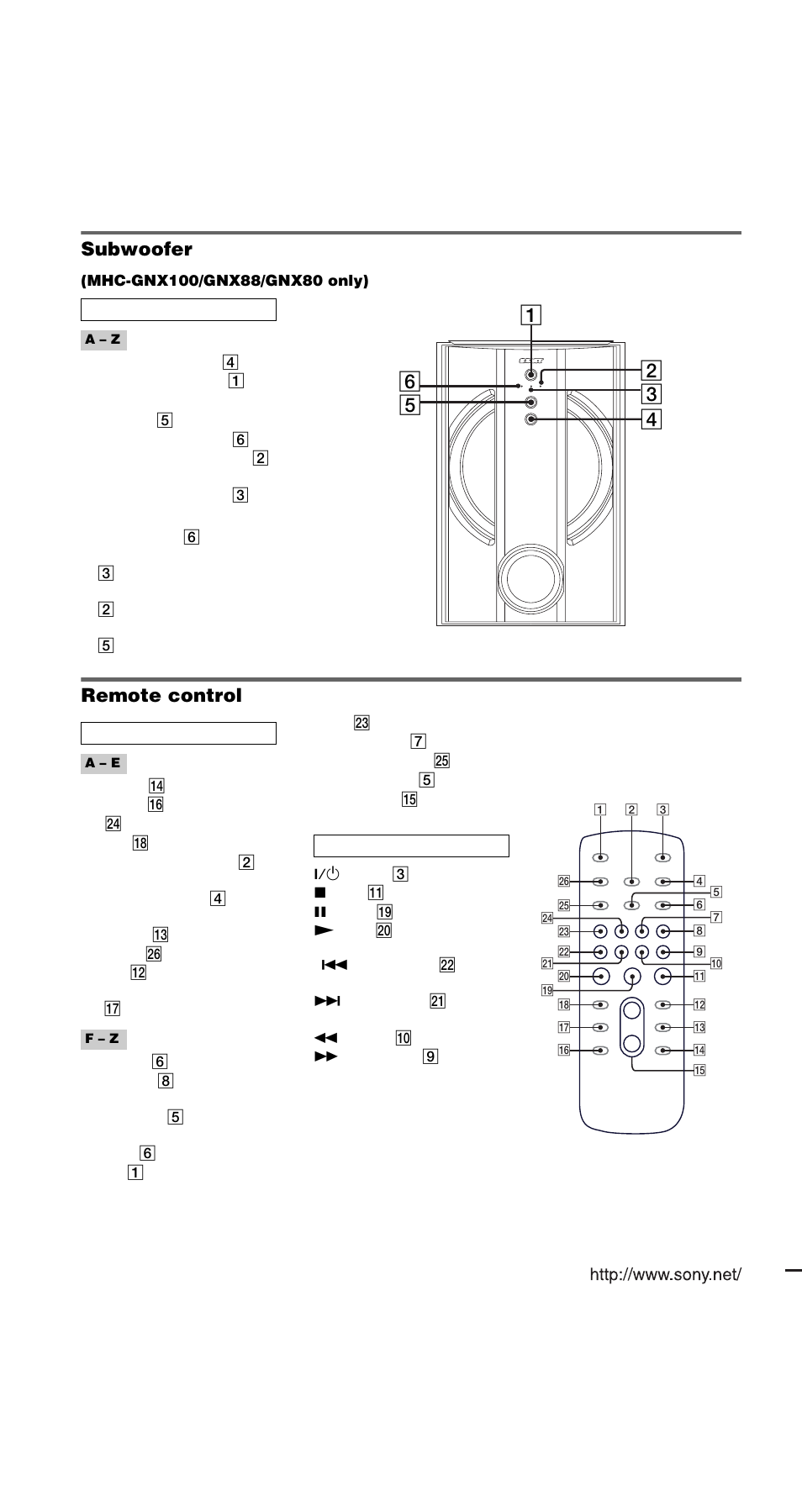 Subwoofer, Remote control | Sony MHC-GNX66 User Manual | Page 56 / 56