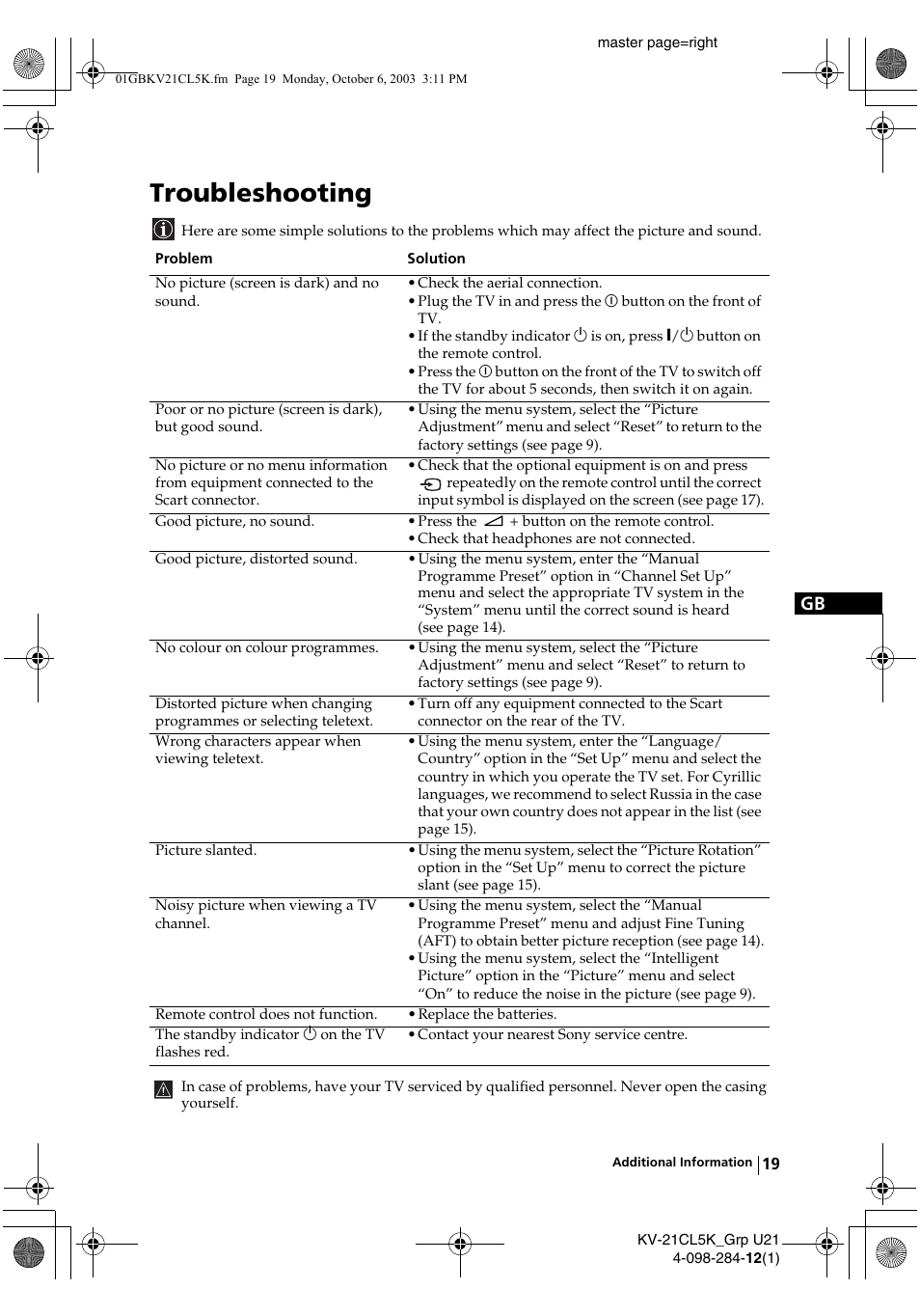 Troubleshooting | Sony KV-21CL5K User Manual | Page 19 / 128