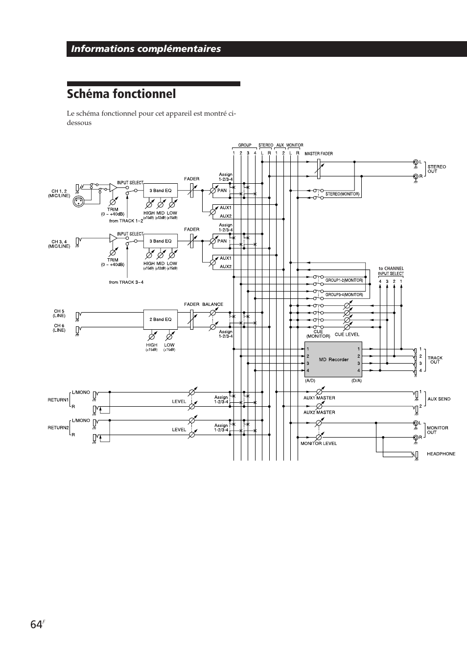 Schéma fonctionnel | Sony MDM-X4 User Manual | Page 129 / 194