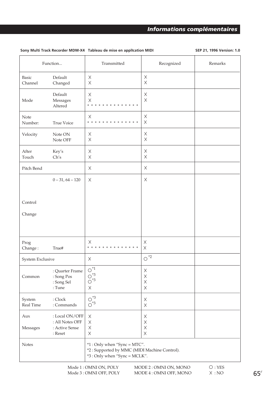 Informations complémentaires | Sony MDM-X4 User Manual | Page 130 / 194