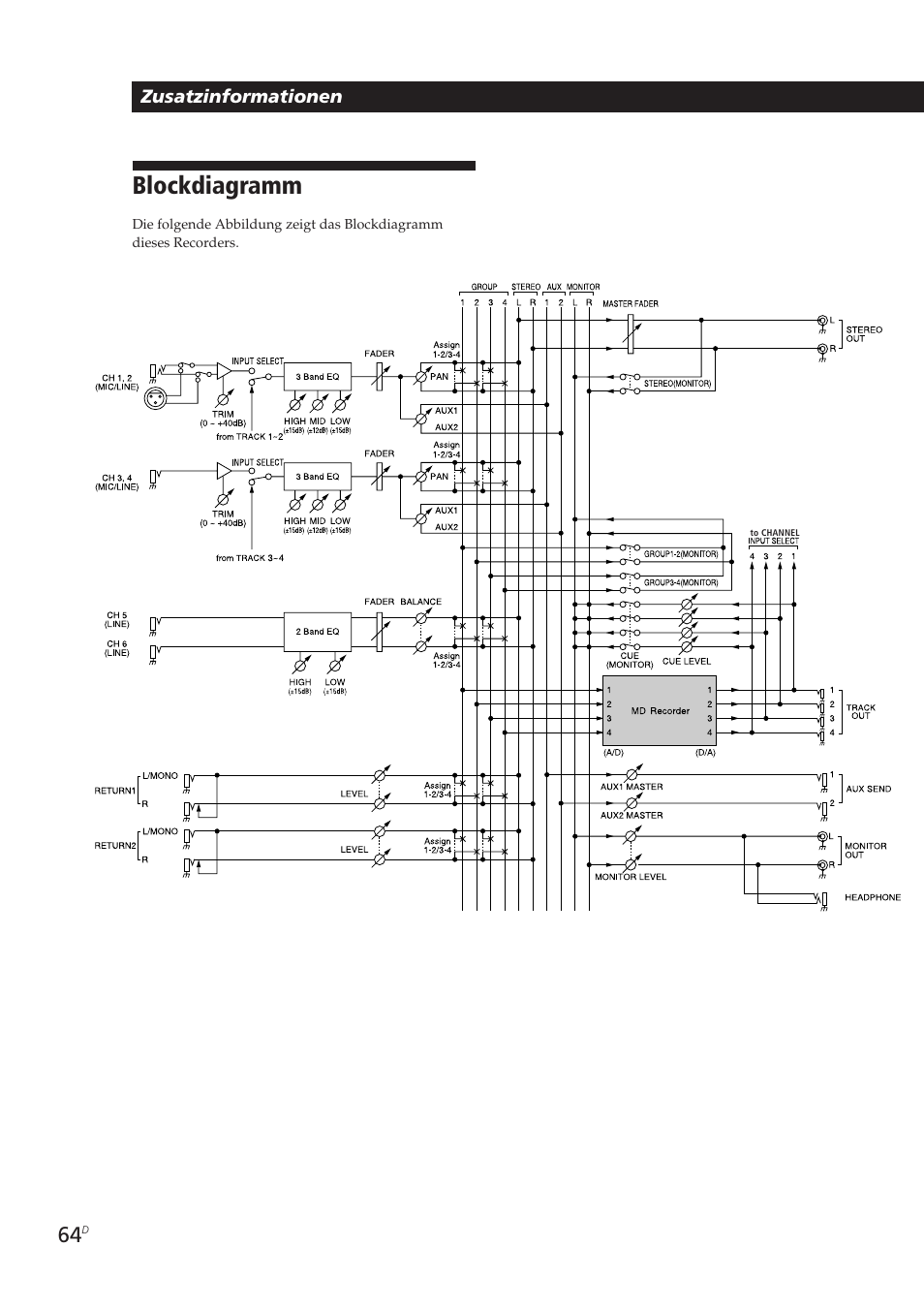 Blockdiagramm | Sony MDM-X4 User Manual | Page 193 / 194