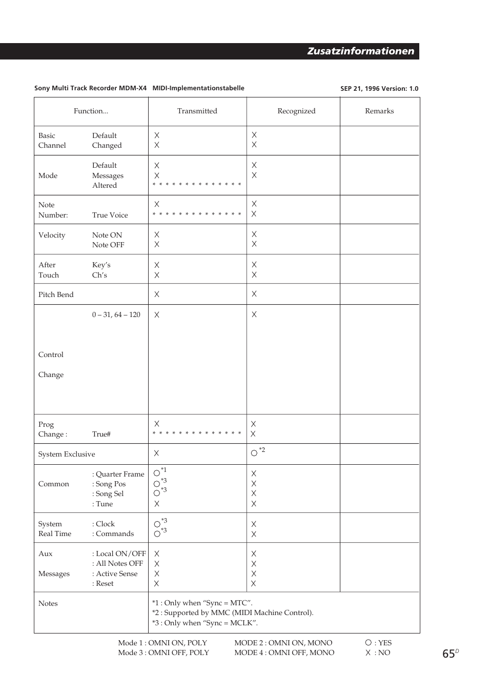 Zusatzinformationen | Sony MDM-X4 User Manual | Page 194 / 194