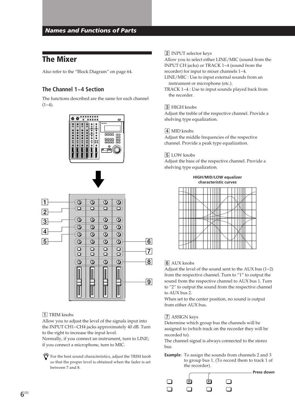 The mixer, Names and functions of parts | Sony MDM-X4 User Manual | Page 6 / 194