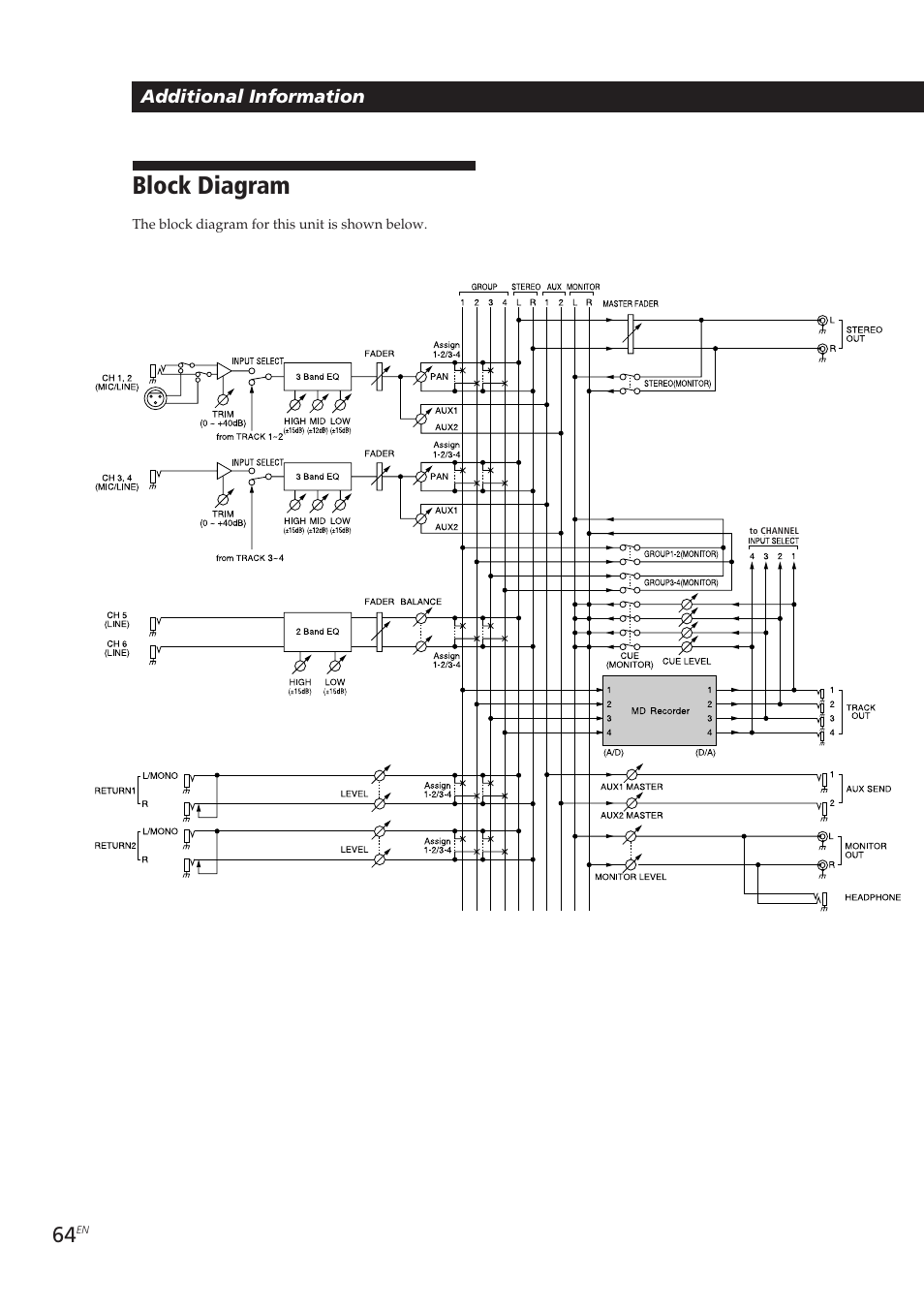 Block diagram | Sony MDM-X4 User Manual | Page 64 / 194