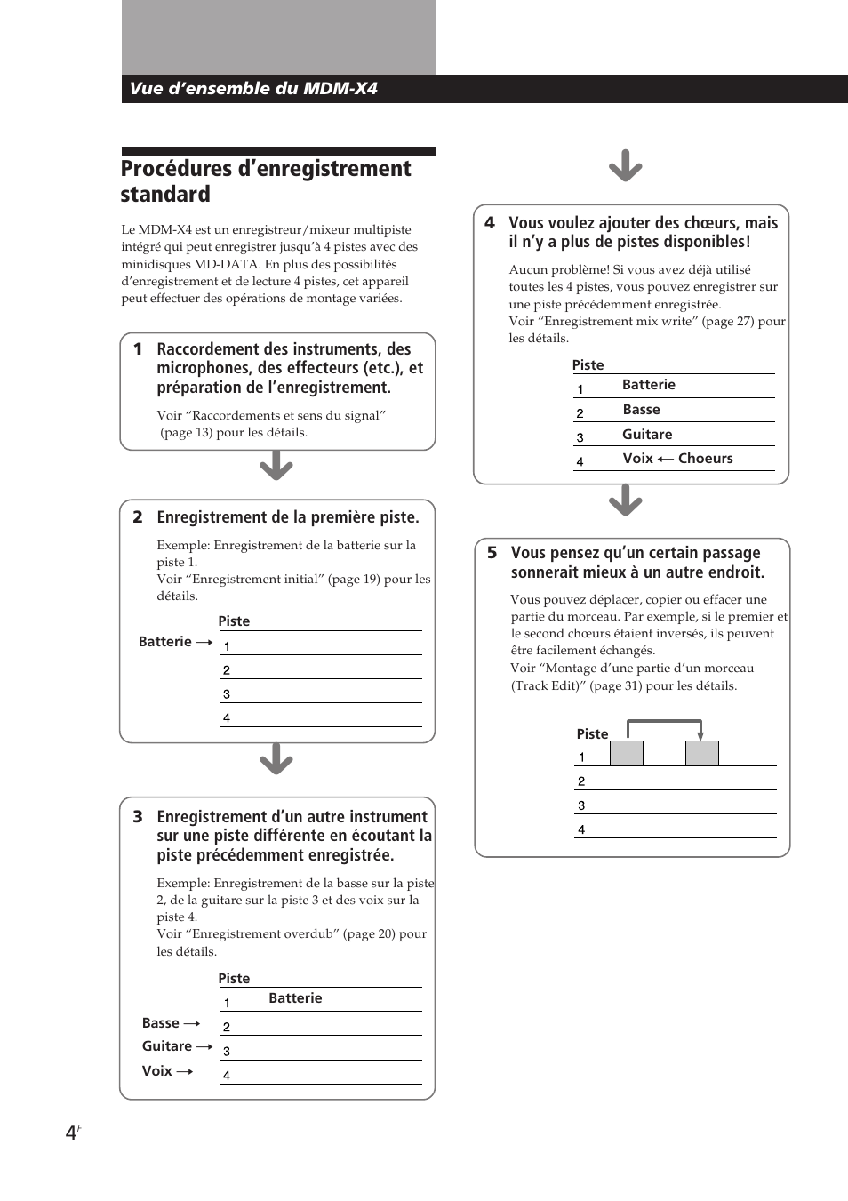 Procédures d’enregistrement standard | Sony MDM-X4 User Manual | Page 69 / 194