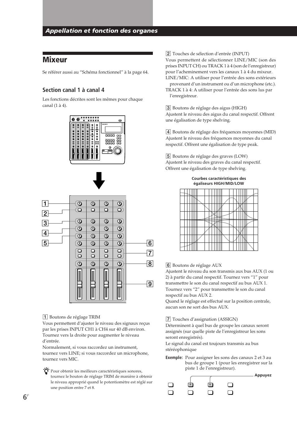 Mixeur, Appellation et fonction des organes | Sony MDM-X4 User Manual | Page 71 / 194