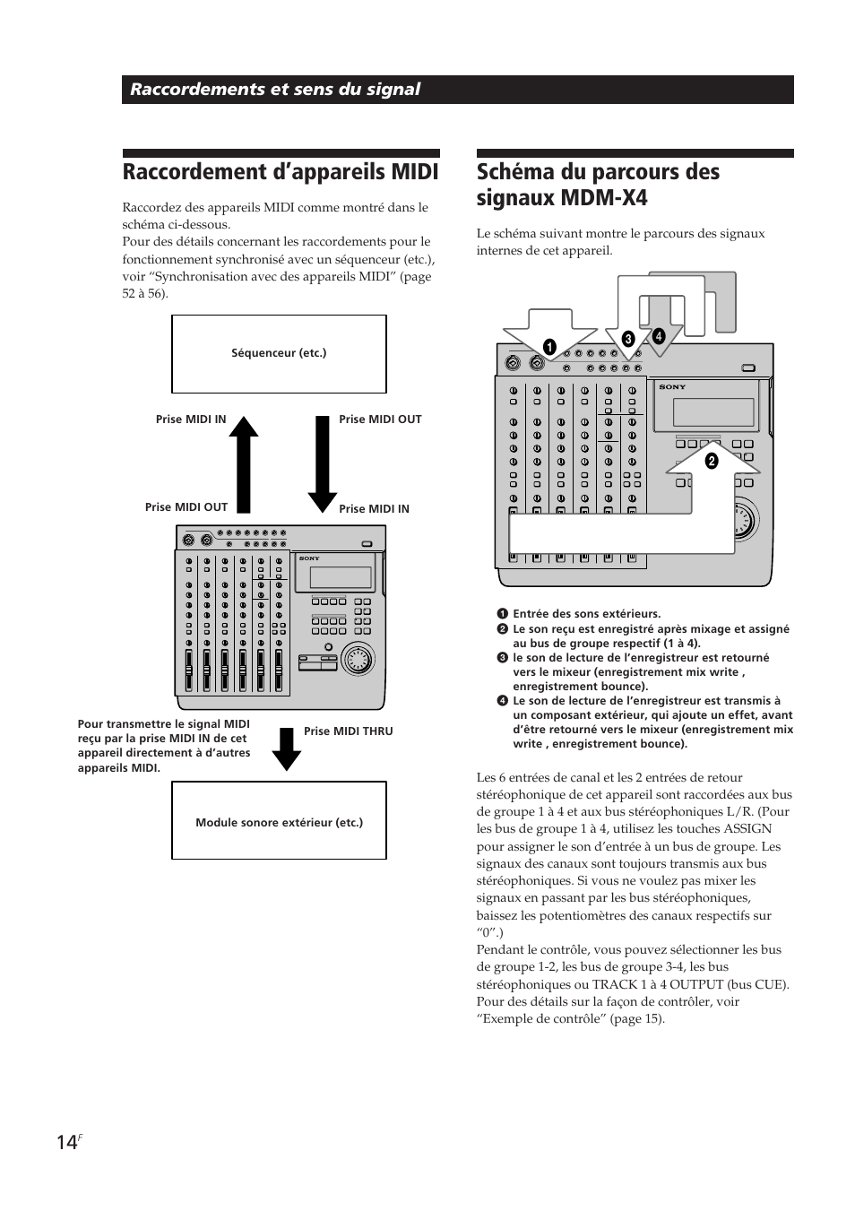 Raccordement d’appareils midi, Schéma du parcours des signaux mdm-x4, Raccordements et sens du signal | Sony MDM-X4 User Manual | Page 79 / 194