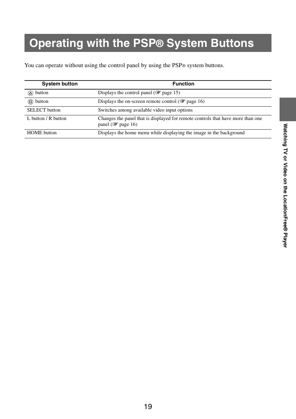 Operating with the psp® system buttons, Operating with the psp, System buttons | Sony LocationFree Player for PSP User Manual | Page 19 / 27
