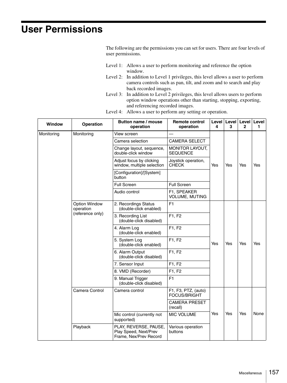 User permissions | Sony IPELA NSR-100 User Manual | Page 157 / 186