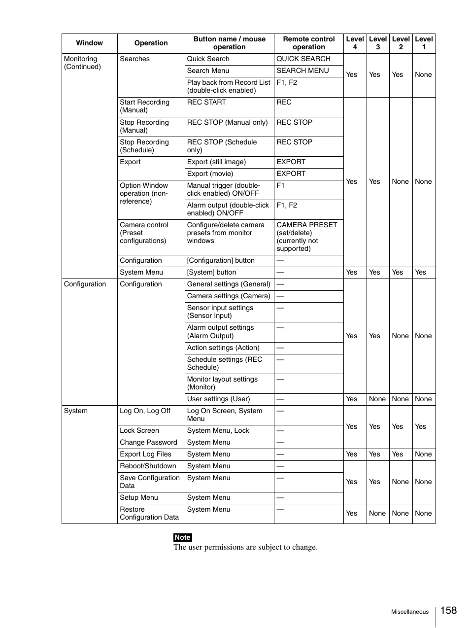 Sony IPELA NSR-100 User Manual | Page 158 / 186