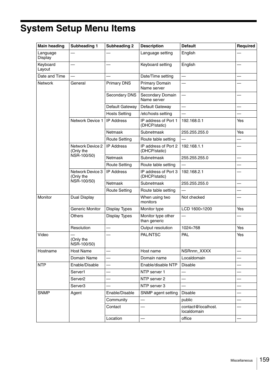 System setup menu items | Sony IPELA NSR-100 User Manual | Page 159 / 186