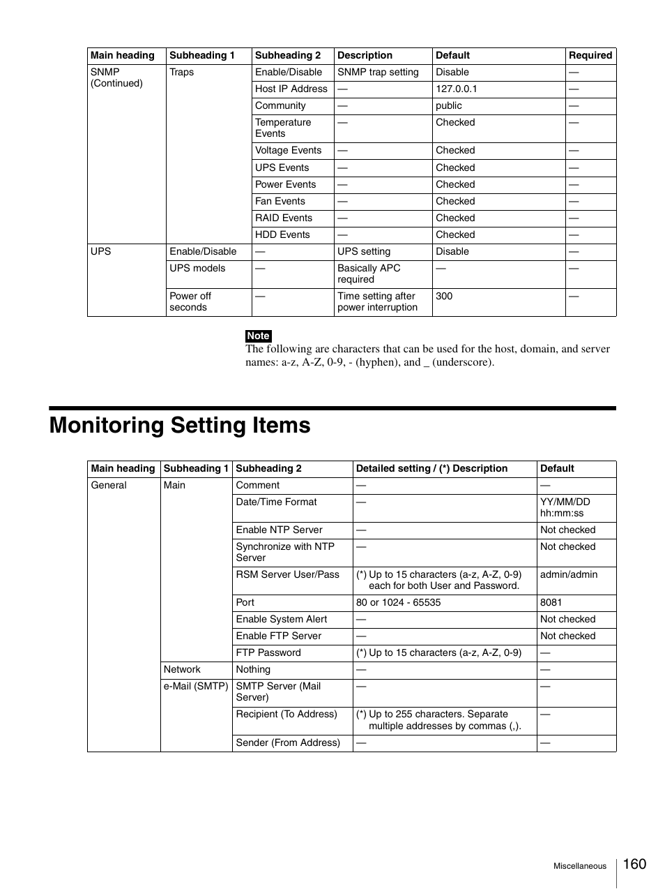 Monitoring setting items | Sony IPELA NSR-100 User Manual | Page 160 / 186