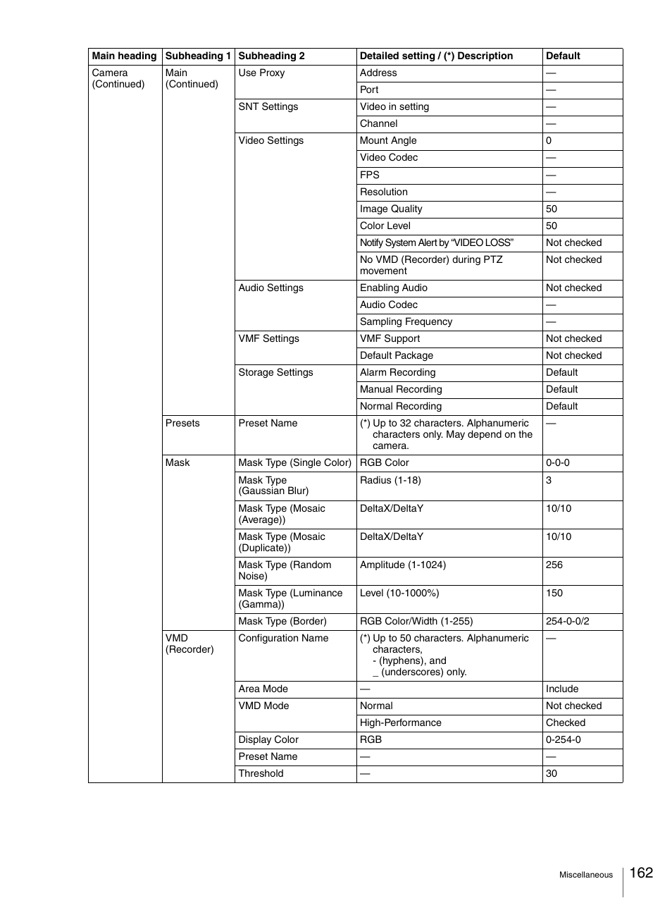 Sony IPELA NSR-100 User Manual | Page 162 / 186