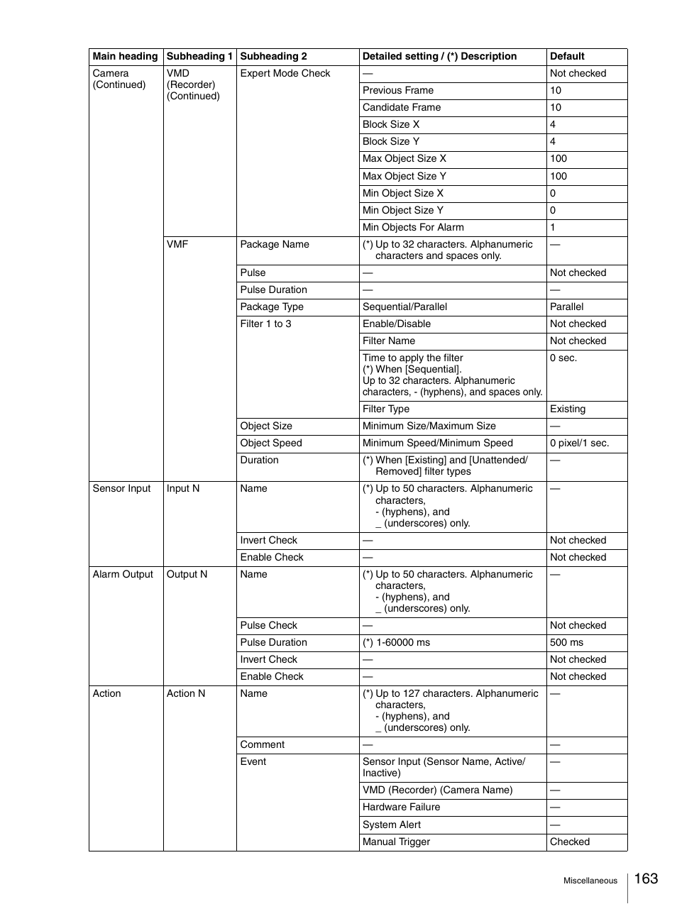 Sony IPELA NSR-100 User Manual | Page 163 / 186