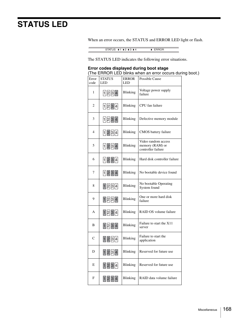 Status led | Sony IPELA NSR-100 User Manual | Page 168 / 186