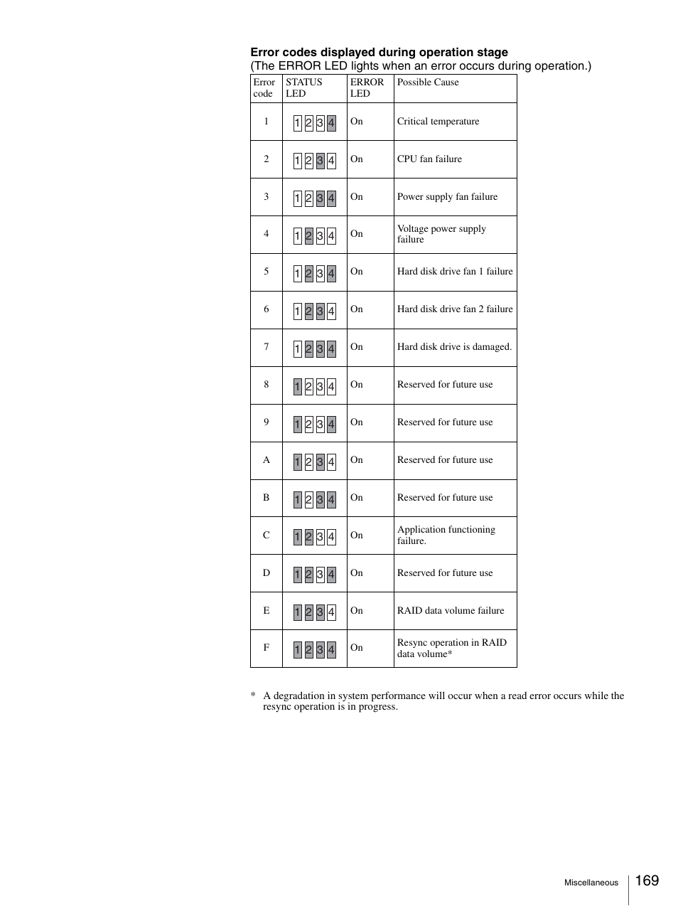 Sony IPELA NSR-100 User Manual | Page 169 / 186