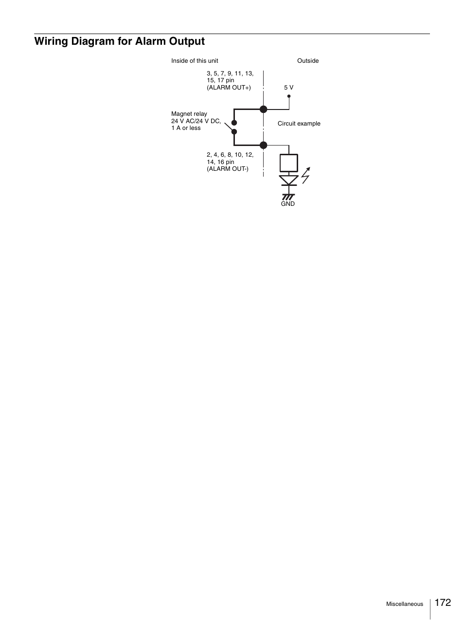 Wiring diagram for alarm output | Sony IPELA NSR-100 User Manual | Page 172 / 186