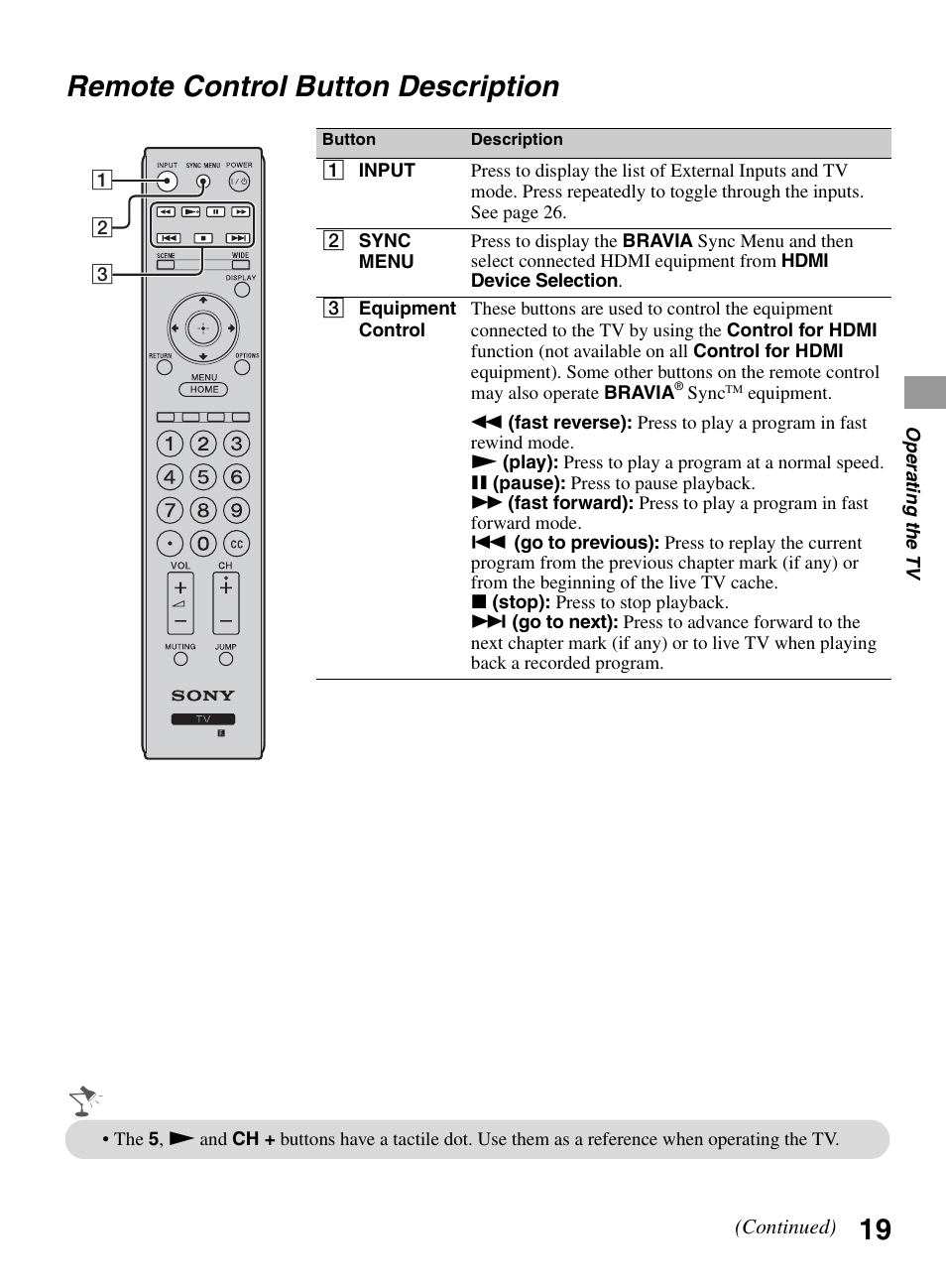 Remote control button description | Sony BRAVIA 22BX320 User Manual | Page 19 / 64