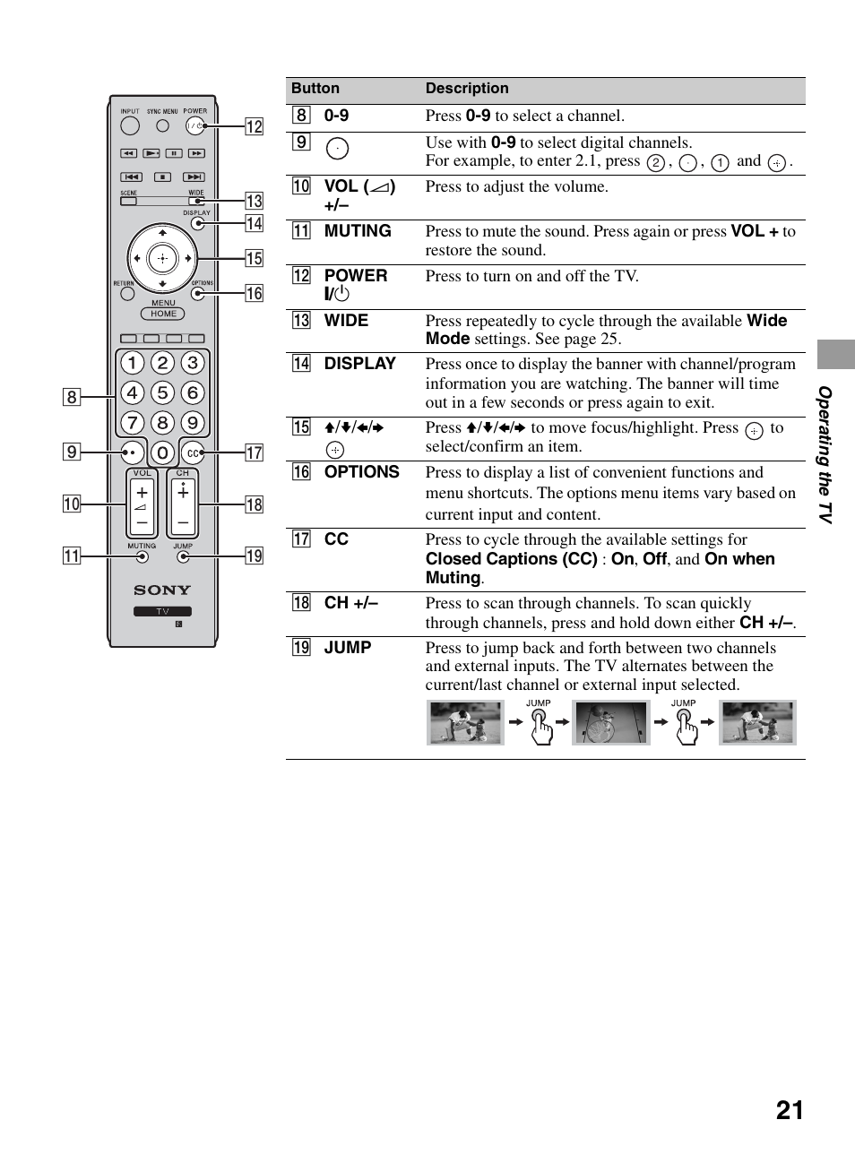 Sony BRAVIA 22BX320 User Manual | Page 21 / 64