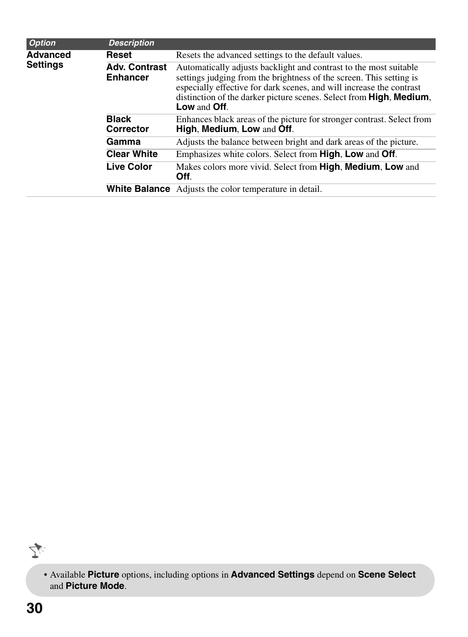 Sony BRAVIA 22BX320 User Manual | Page 30 / 64
