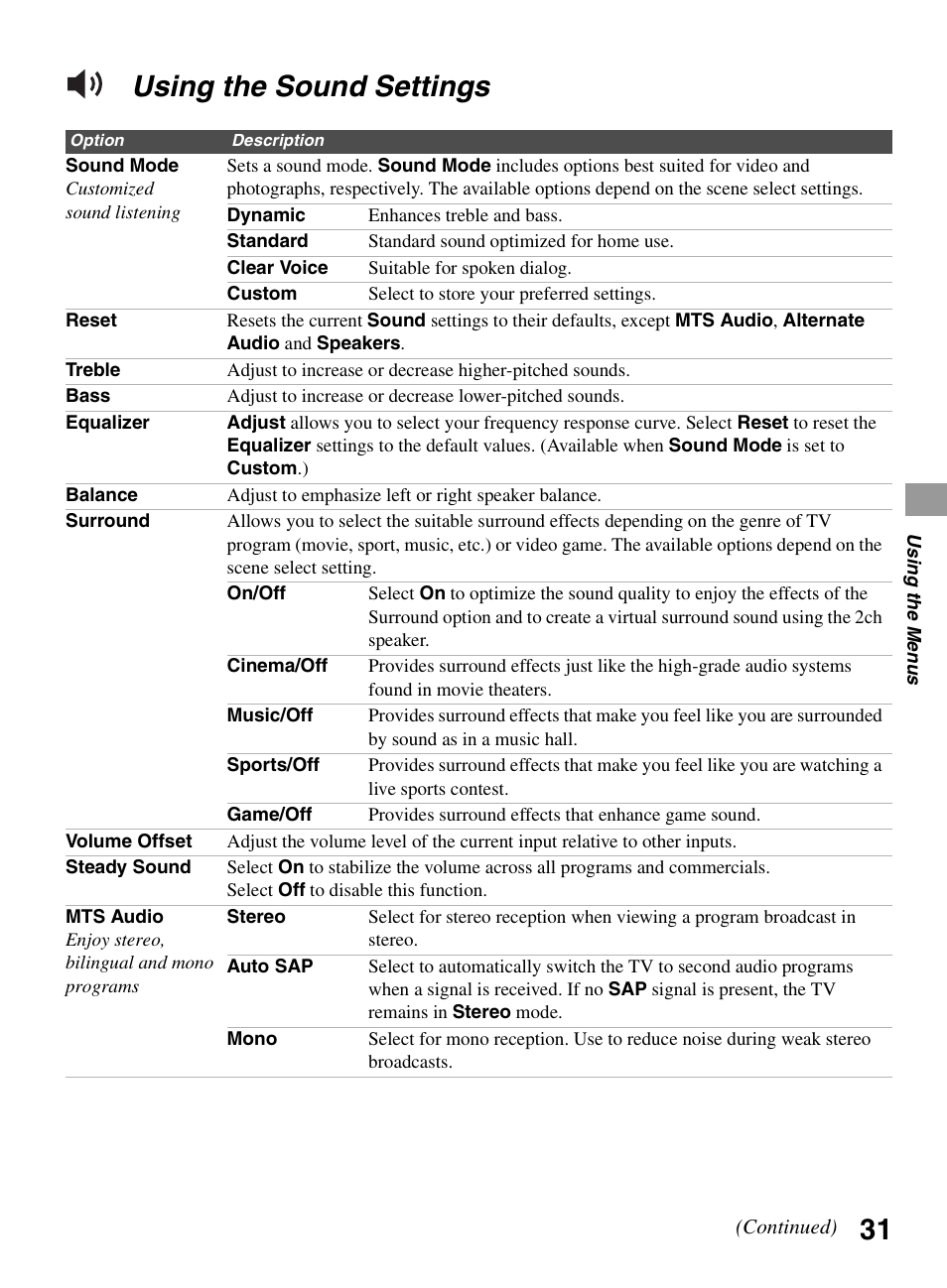 Using the sound settings | Sony BRAVIA 22BX320 User Manual | Page 31 / 64