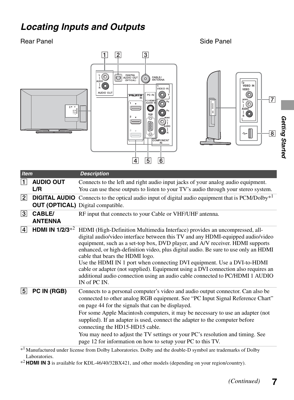 Locating inputs and outputs, Side panel rear panel (continued) | Sony BRAVIA 22BX320 User Manual | Page 7 / 64