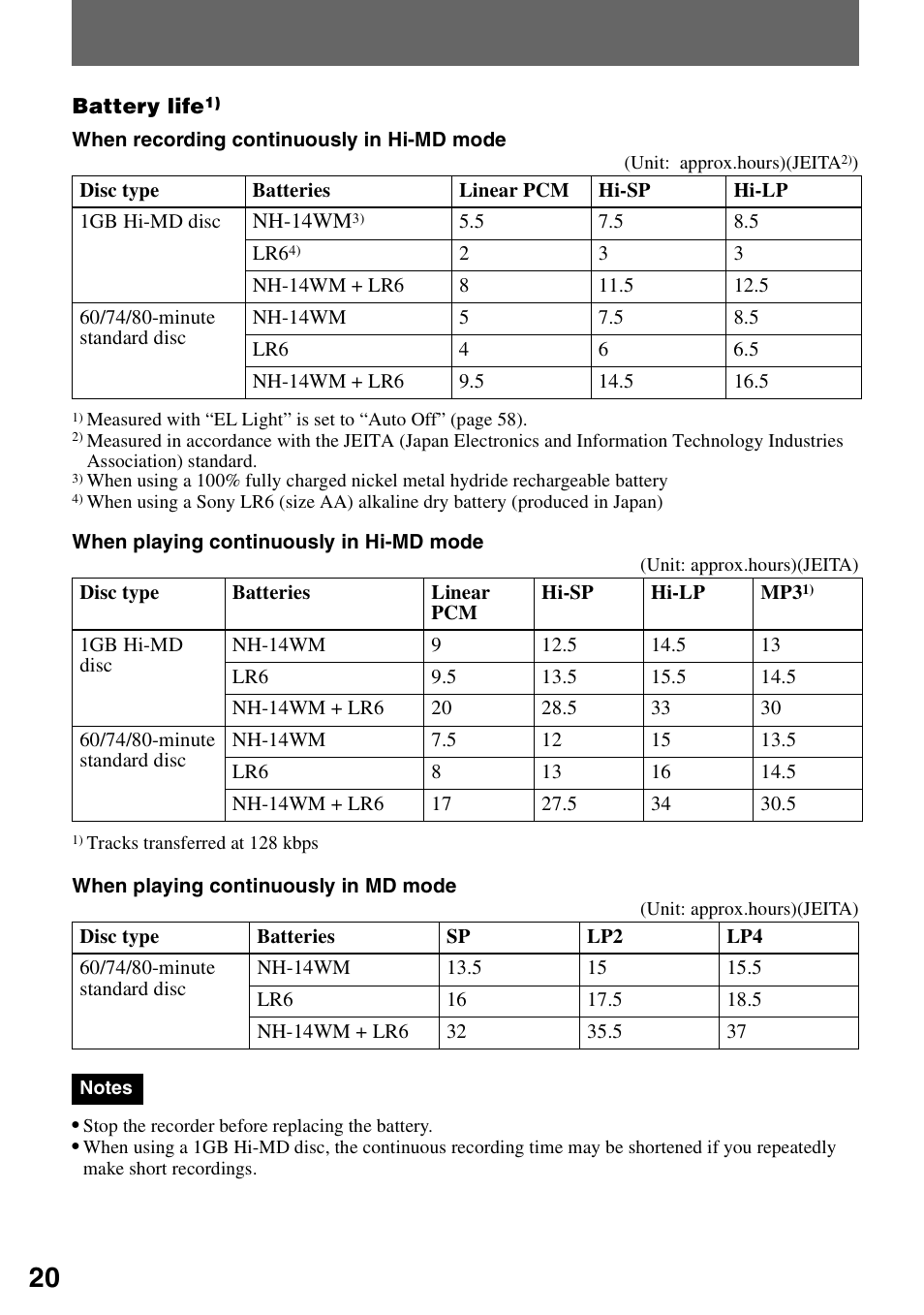 Sony MZ-RH10 User Manual | Page 20 / 119