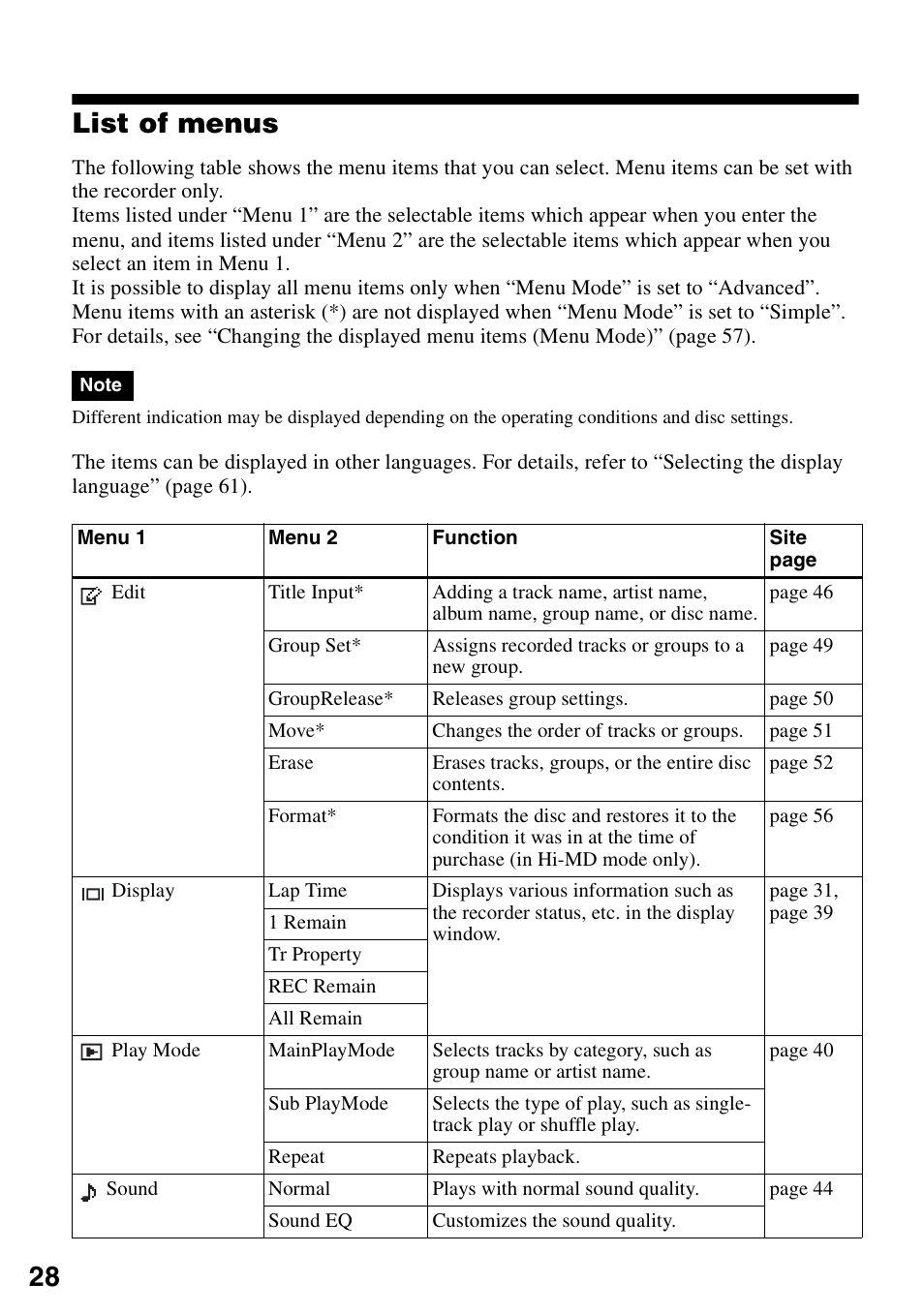 List of menus, 28 list of menus | Sony MZ-RH10 User Manual | Page 28 / 119