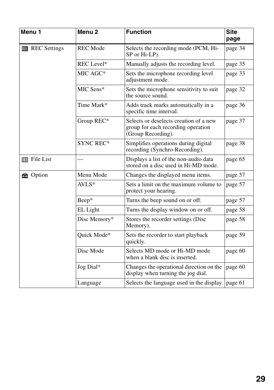 Sony MZ-RH10 User Manual | Page 29 / 119