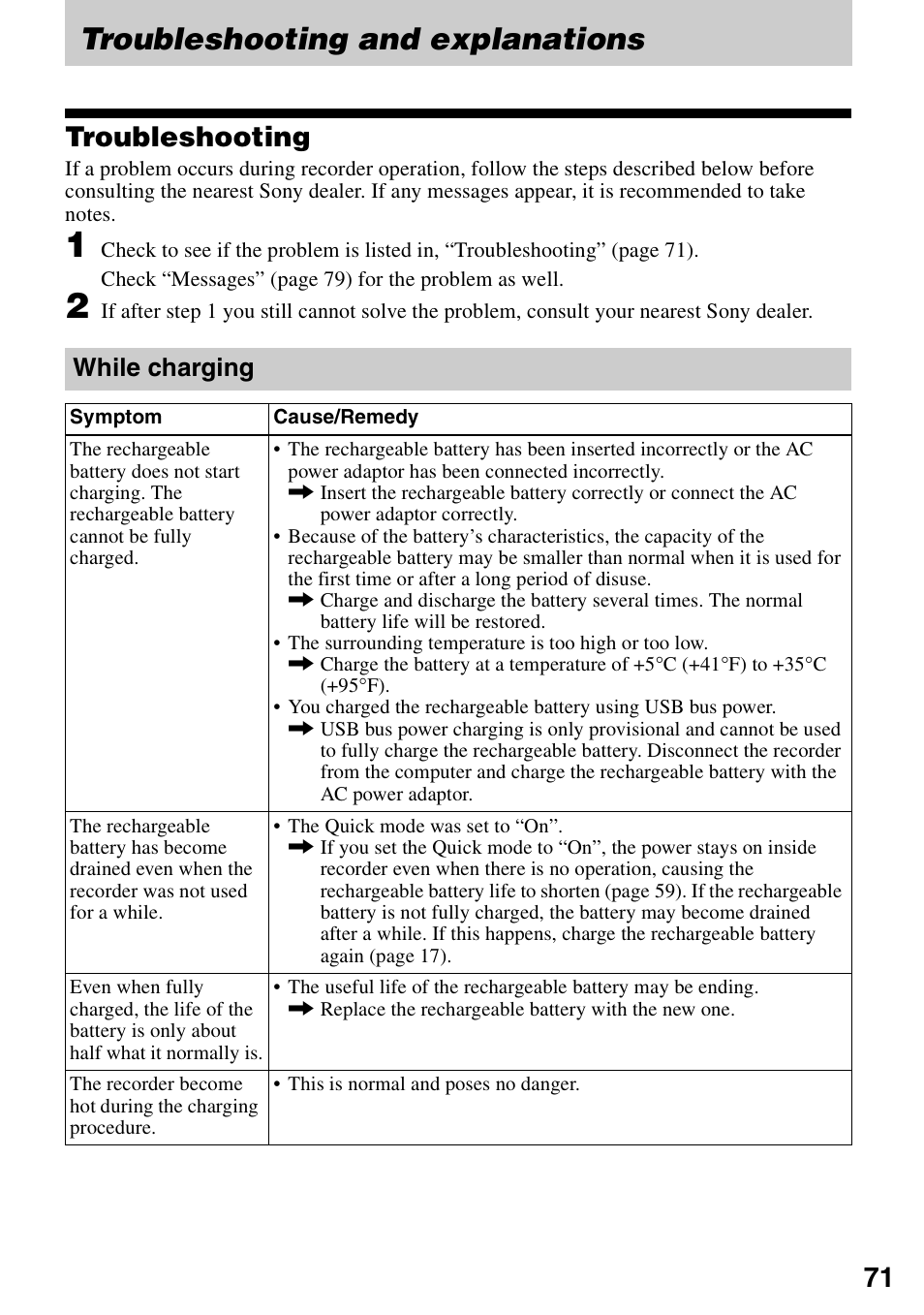 Troubleshooting and explanations, Troubleshooting, While charging | Sony MZ-RH10 User Manual | Page 71 / 119