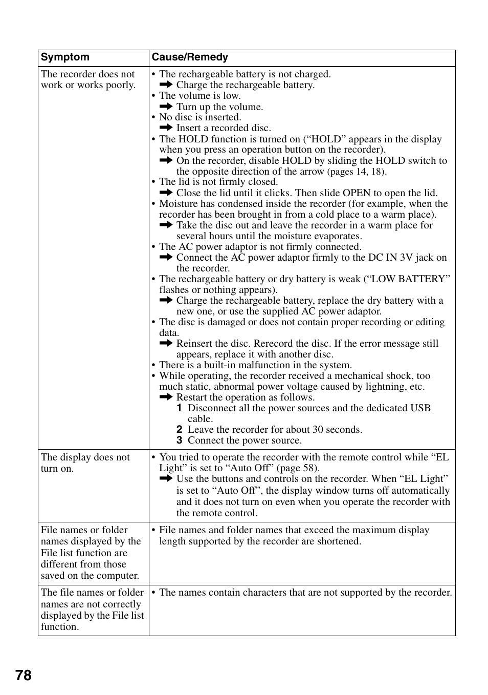 Sony MZ-RH10 User Manual | Page 78 / 119
