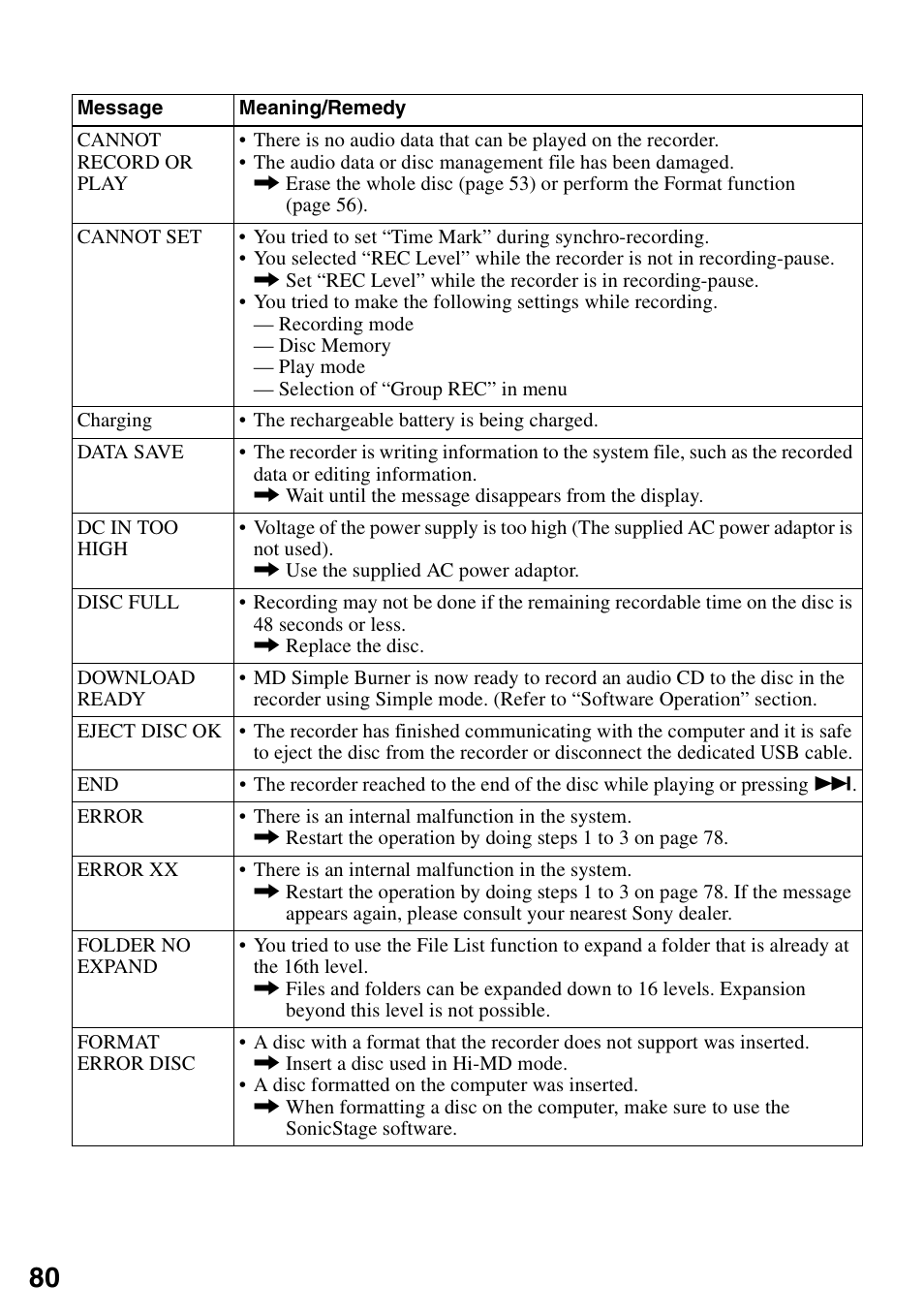 Sony MZ-RH10 User Manual | Page 80 / 119