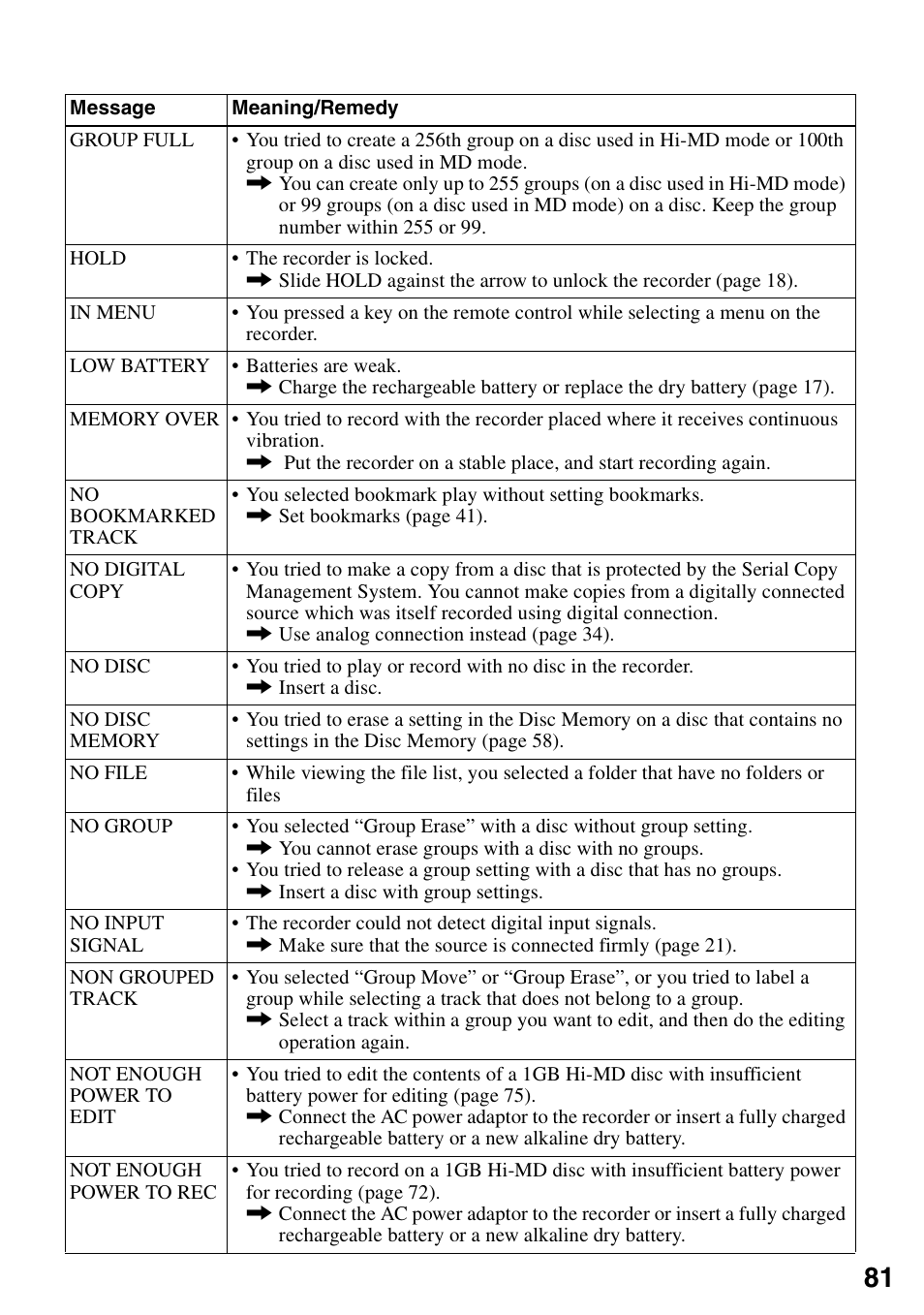 Sony MZ-RH10 User Manual | Page 81 / 119
