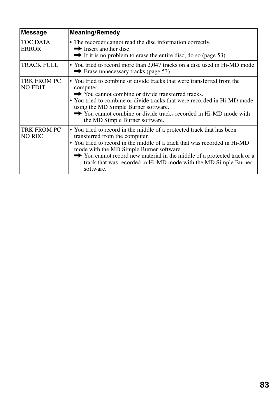 Sony MZ-RH10 User Manual | Page 83 / 119