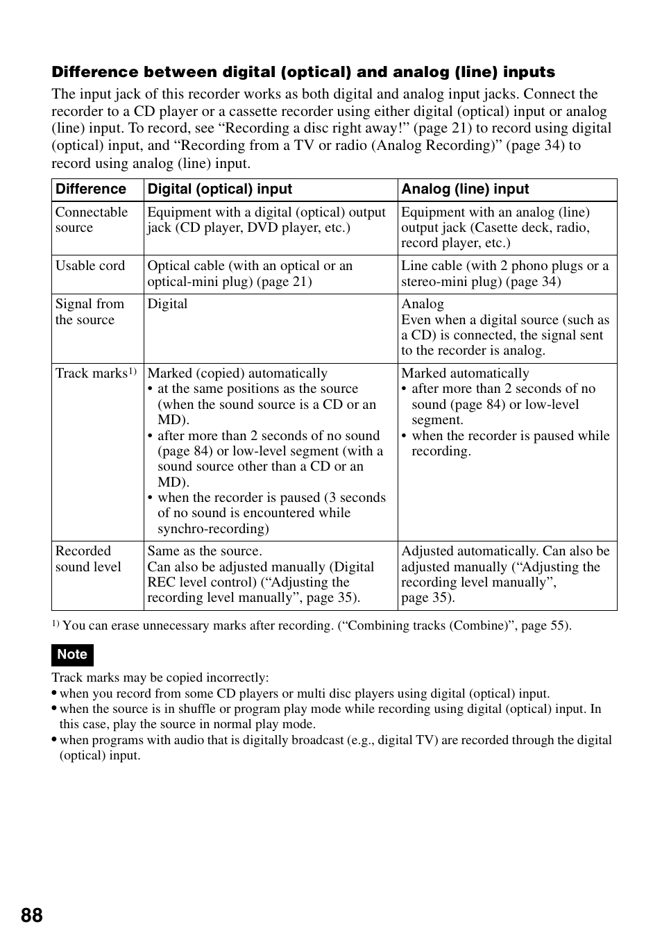 Sony MZ-RH10 User Manual | Page 88 / 119
