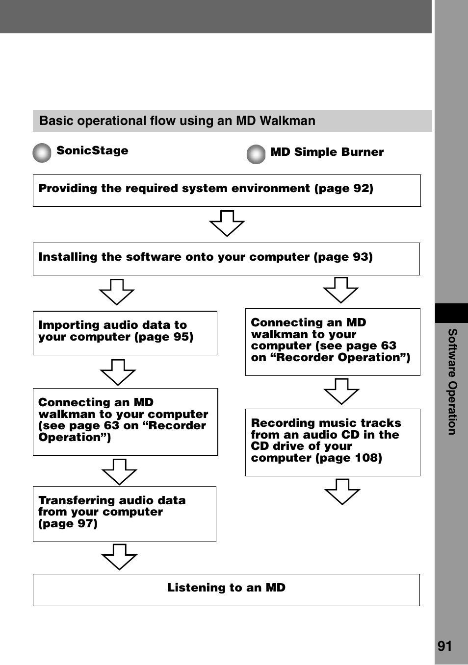 Sony MZ-RH10 User Manual | Page 91 / 119