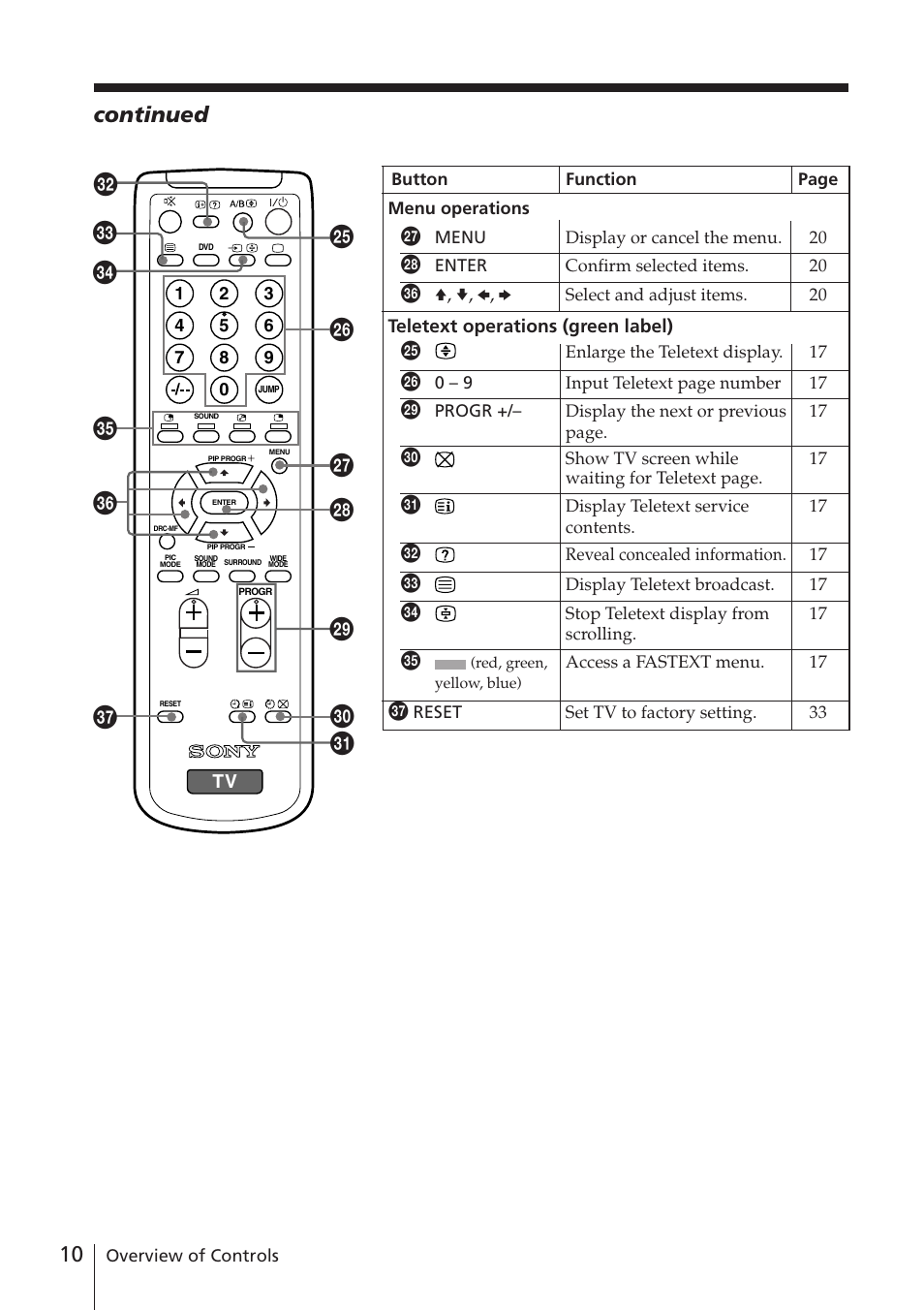 Wh wk wj wg ef ed es eg eh ej e; ea wl, Continued | Sony WEGA KV-DR34 User Manual | Page 10 / 37