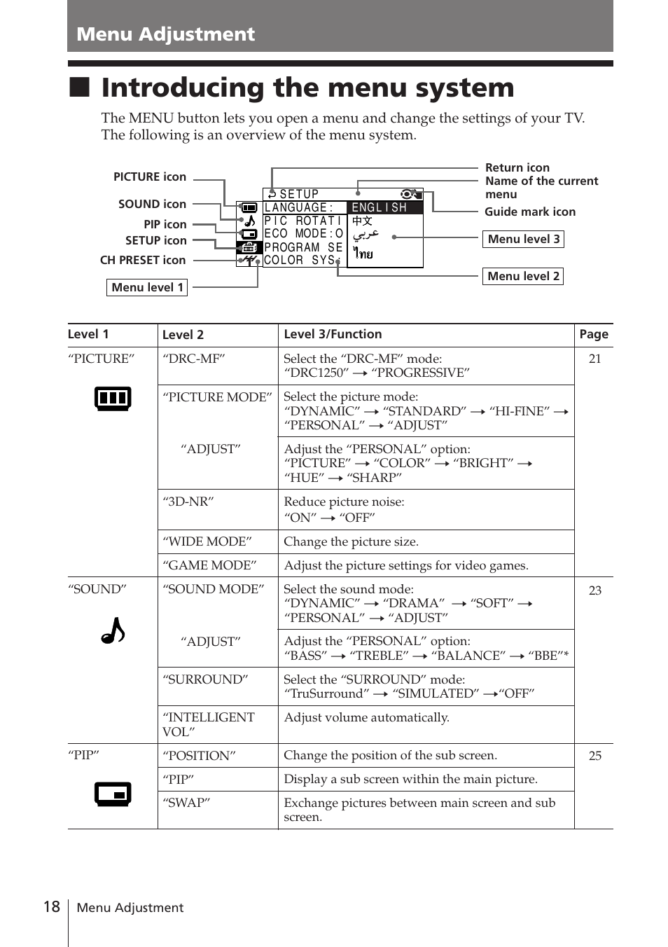 Menu adjustment, Introducing the menu system, Xintroducing the menu system | Sony WEGA KV-DR34 User Manual | Page 18 / 37