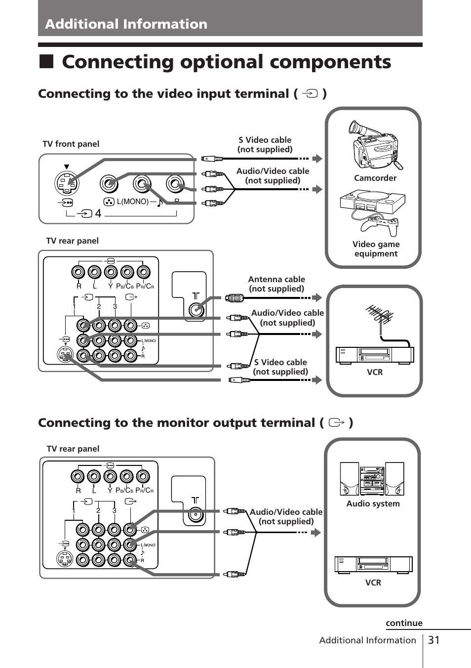 Additional information, Connecting optional components, Xconnecting optional components | Sony WEGA KV-DR34 User Manual | Page 31 / 37