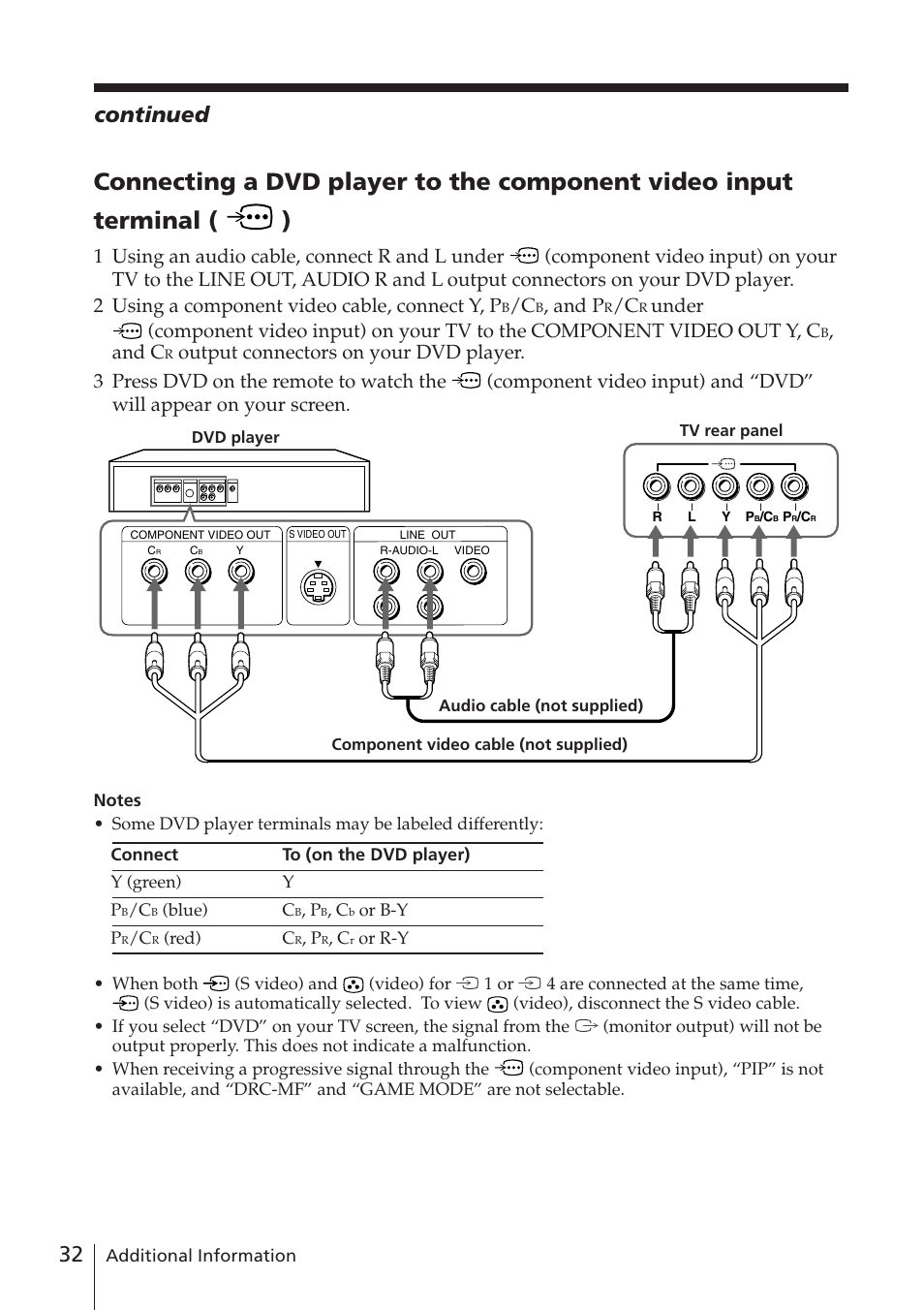 Continued, And p, And c | Sony WEGA KV-DR34 User Manual | Page 32 / 37