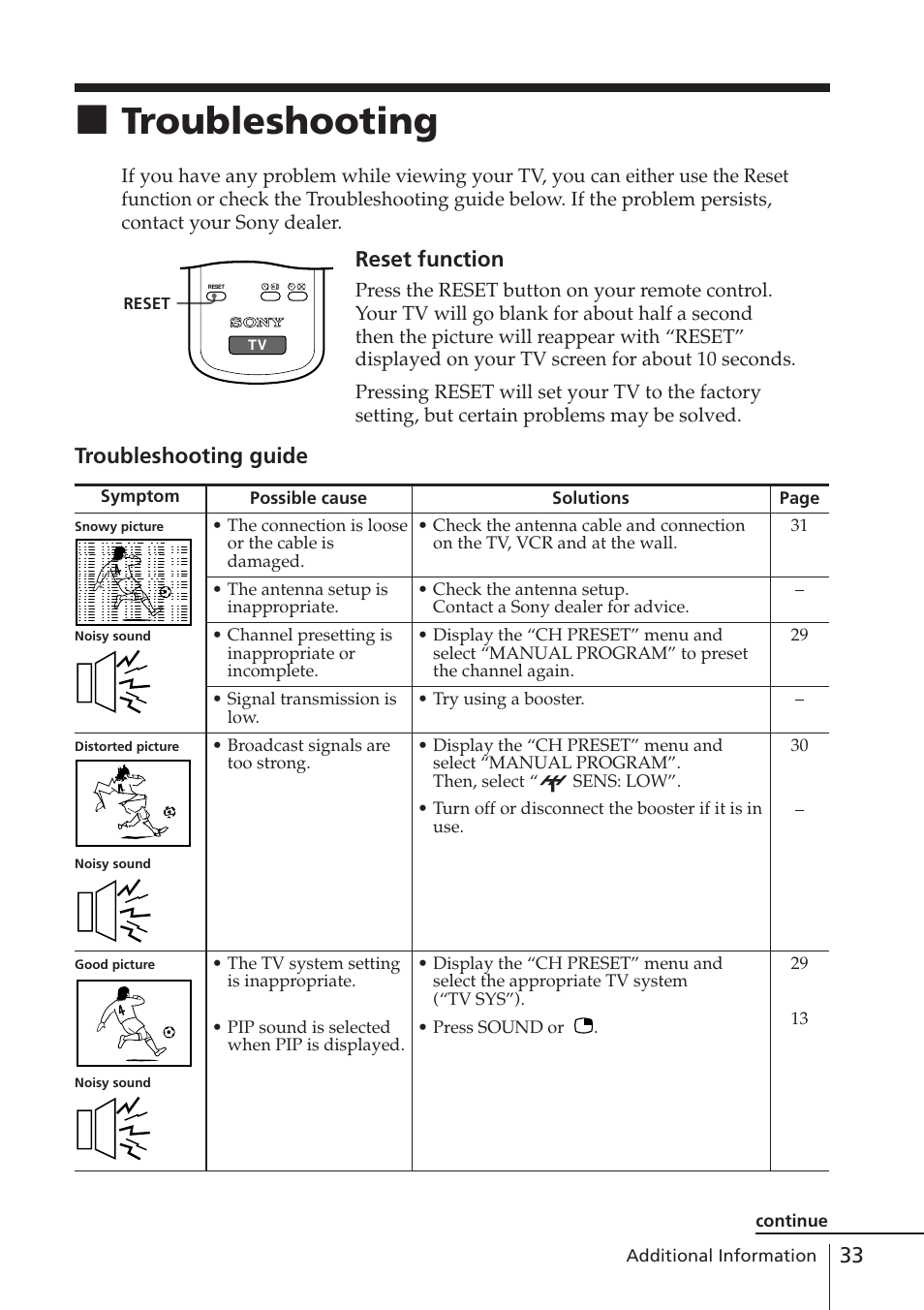 Troubleshooting, Reset function, Troubleshooting guide | Sony WEGA KV-DR34 User Manual | Page 33 / 37