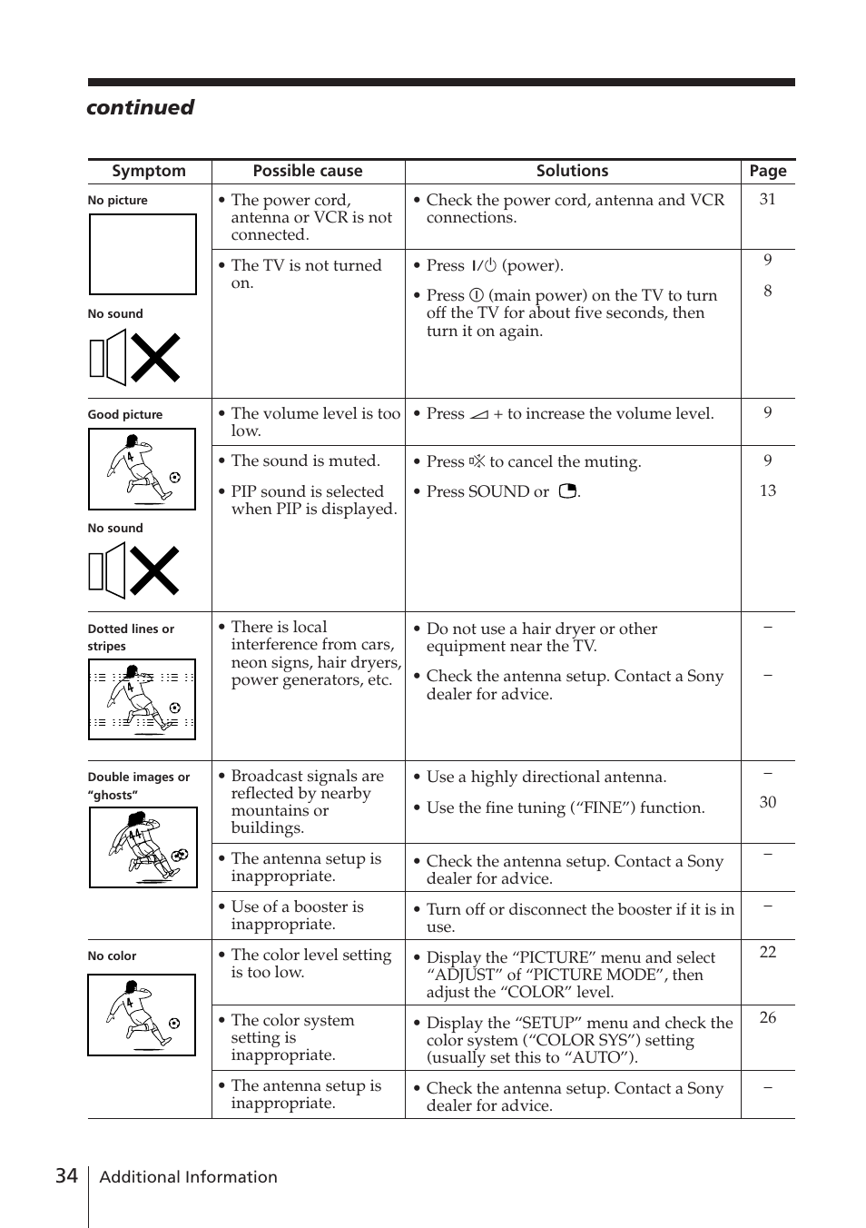 Continued | Sony WEGA KV-DR34 User Manual | Page 34 / 37