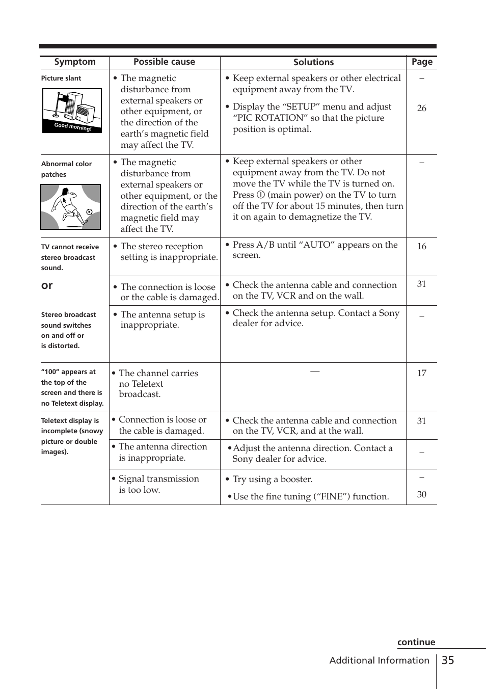 Sony WEGA KV-DR34 User Manual | Page 35 / 37